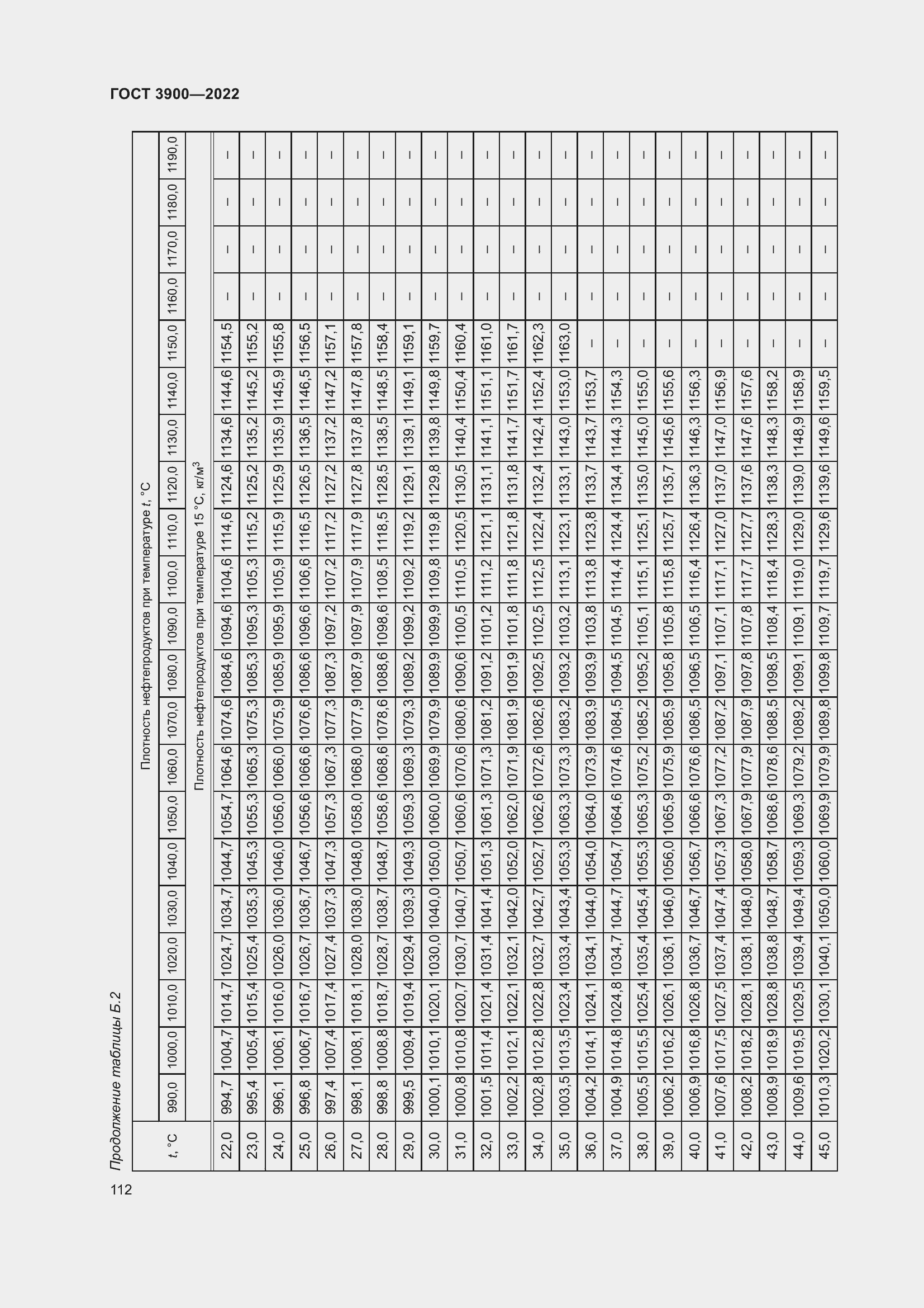 Страница 116 ГОСТ 3900-2022