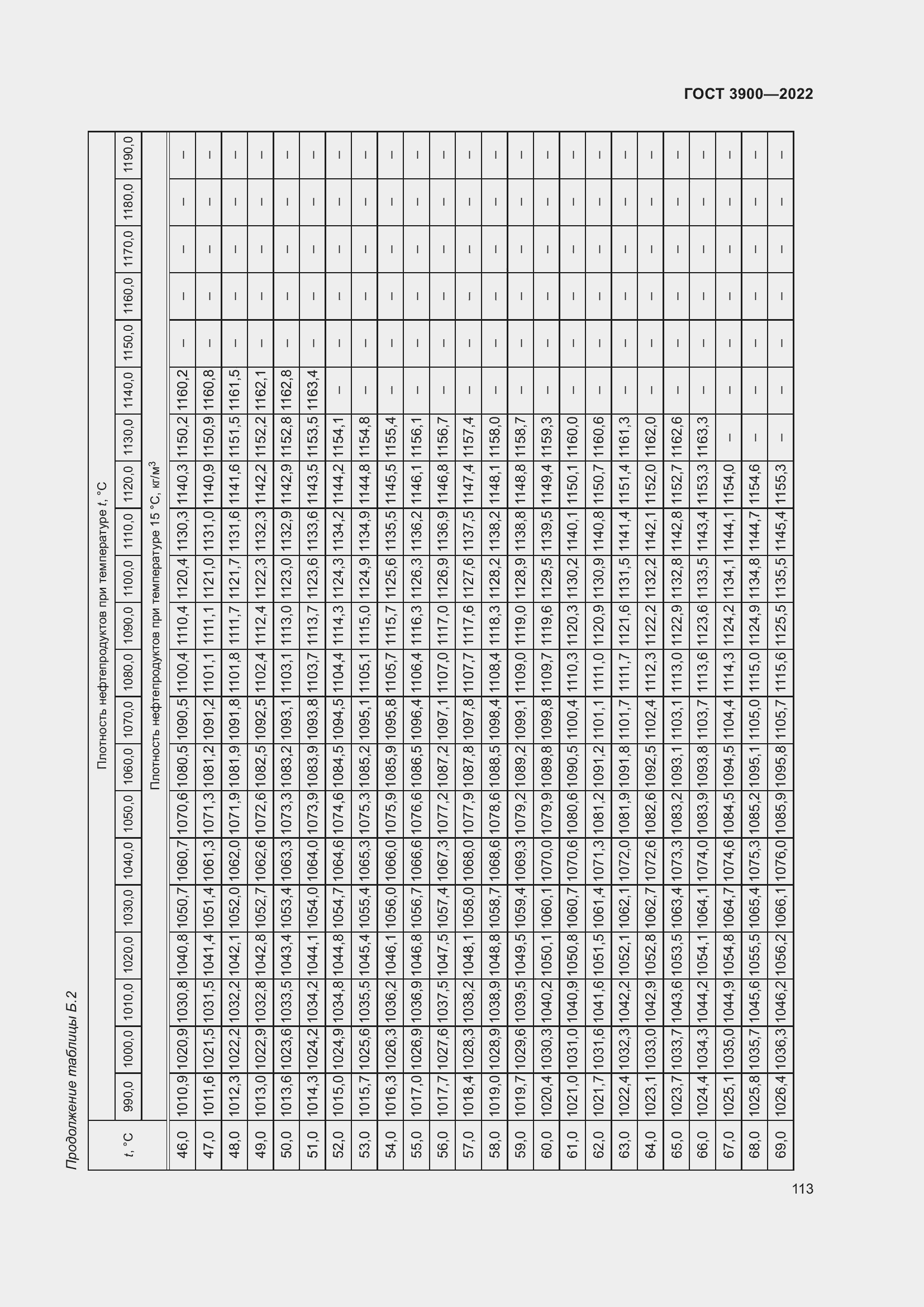 Страница 117 ГОСТ 3900-2022