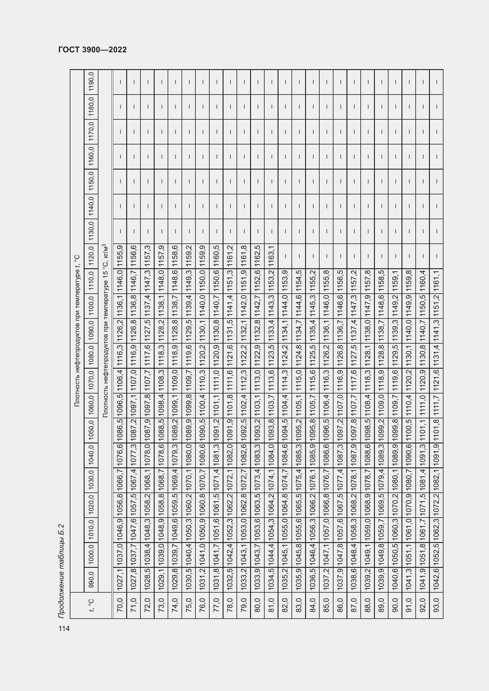 Страница 118 ГОСТ 3900-2022