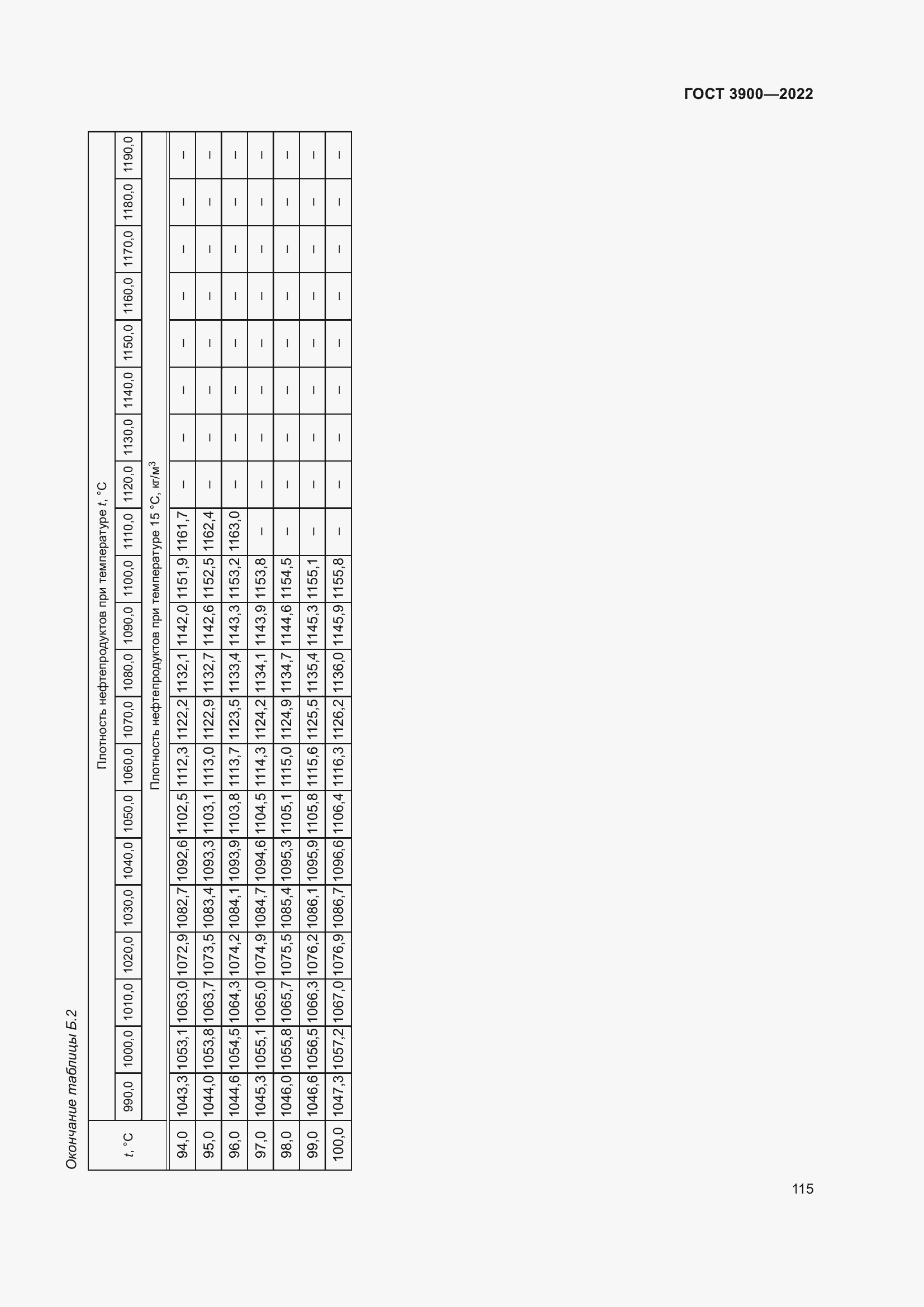 Страница 119 ГОСТ 3900-2022