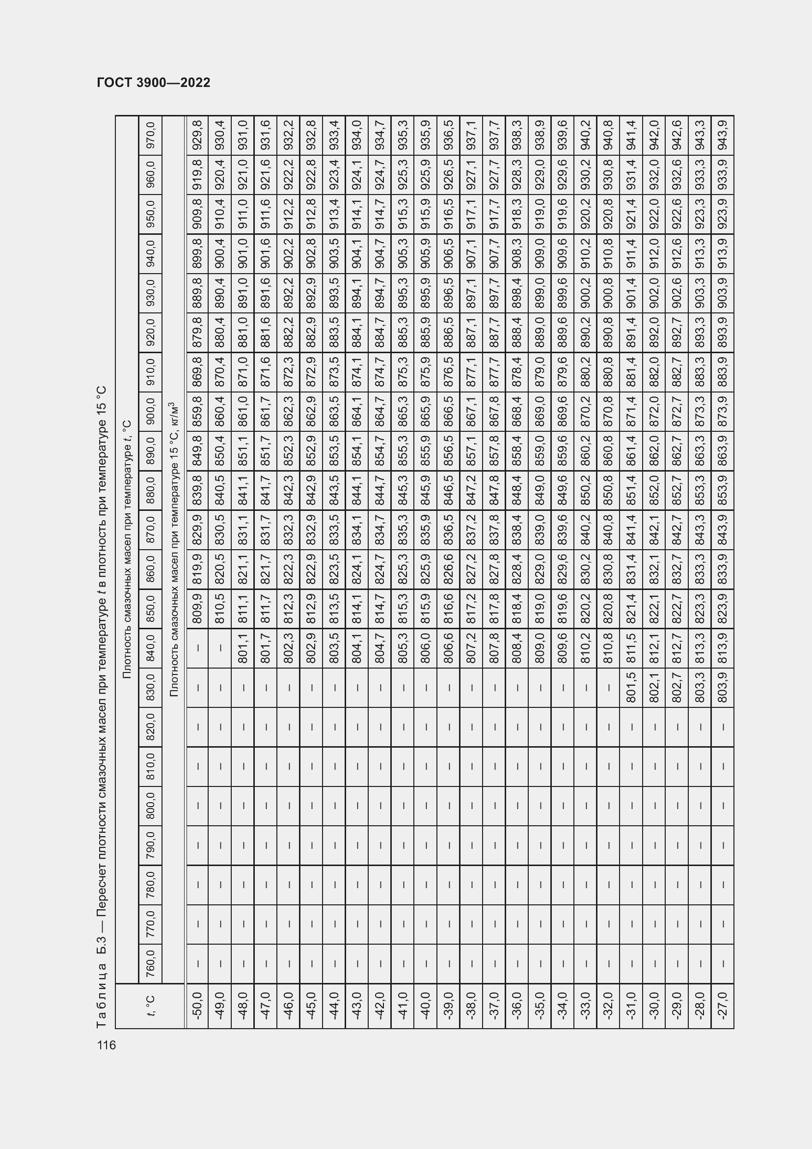 Страница 120 ГОСТ 3900-2022