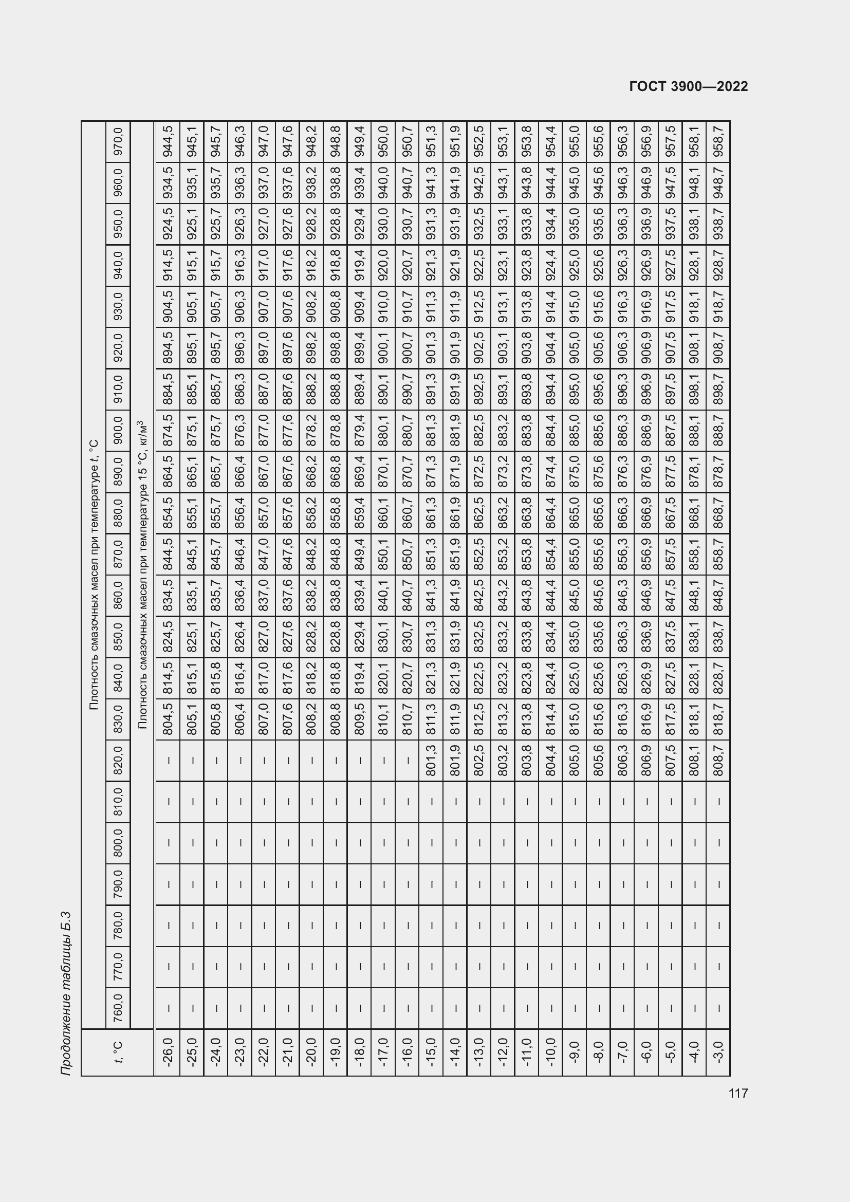 Страница 121 ГОСТ 3900-2022