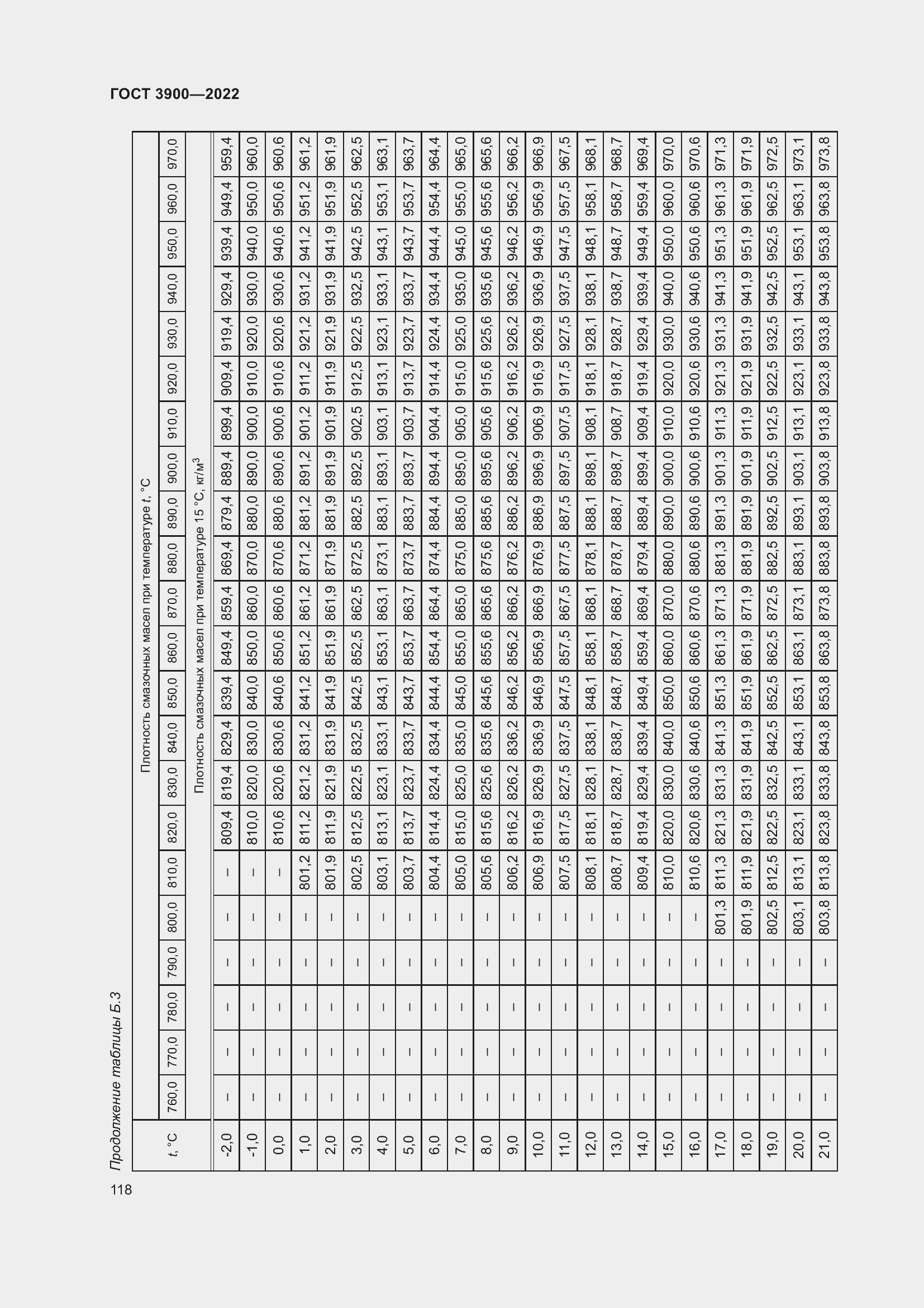 Страница 122 ГОСТ 3900-2022