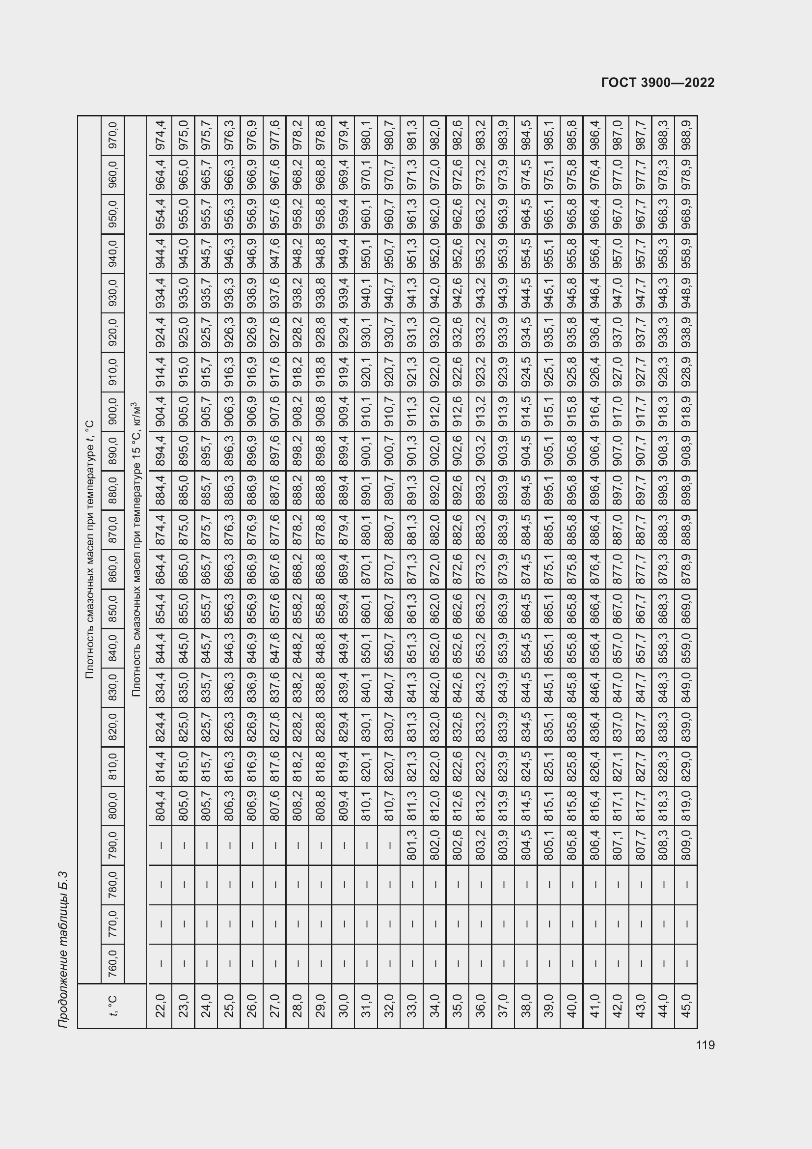 Страница 123 ГОСТ 3900-2022