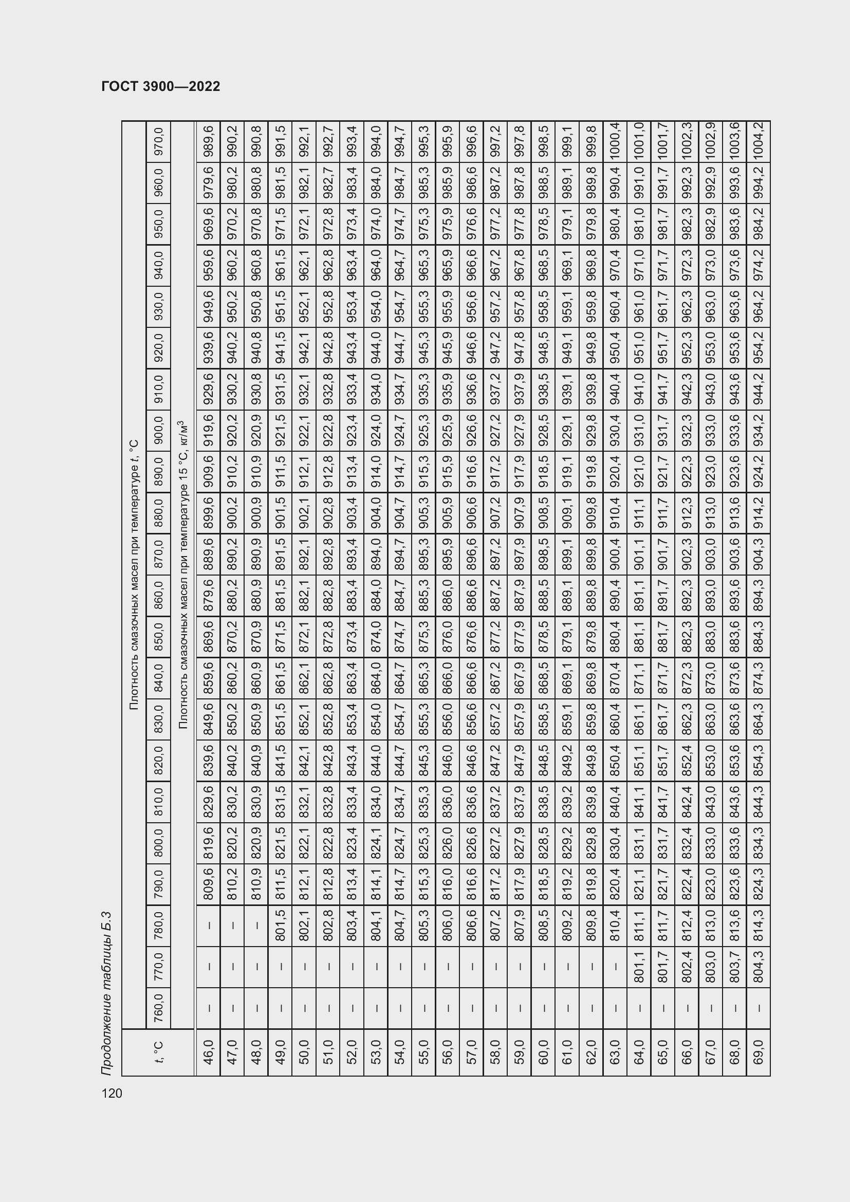Страница 124 ГОСТ 3900-2022
