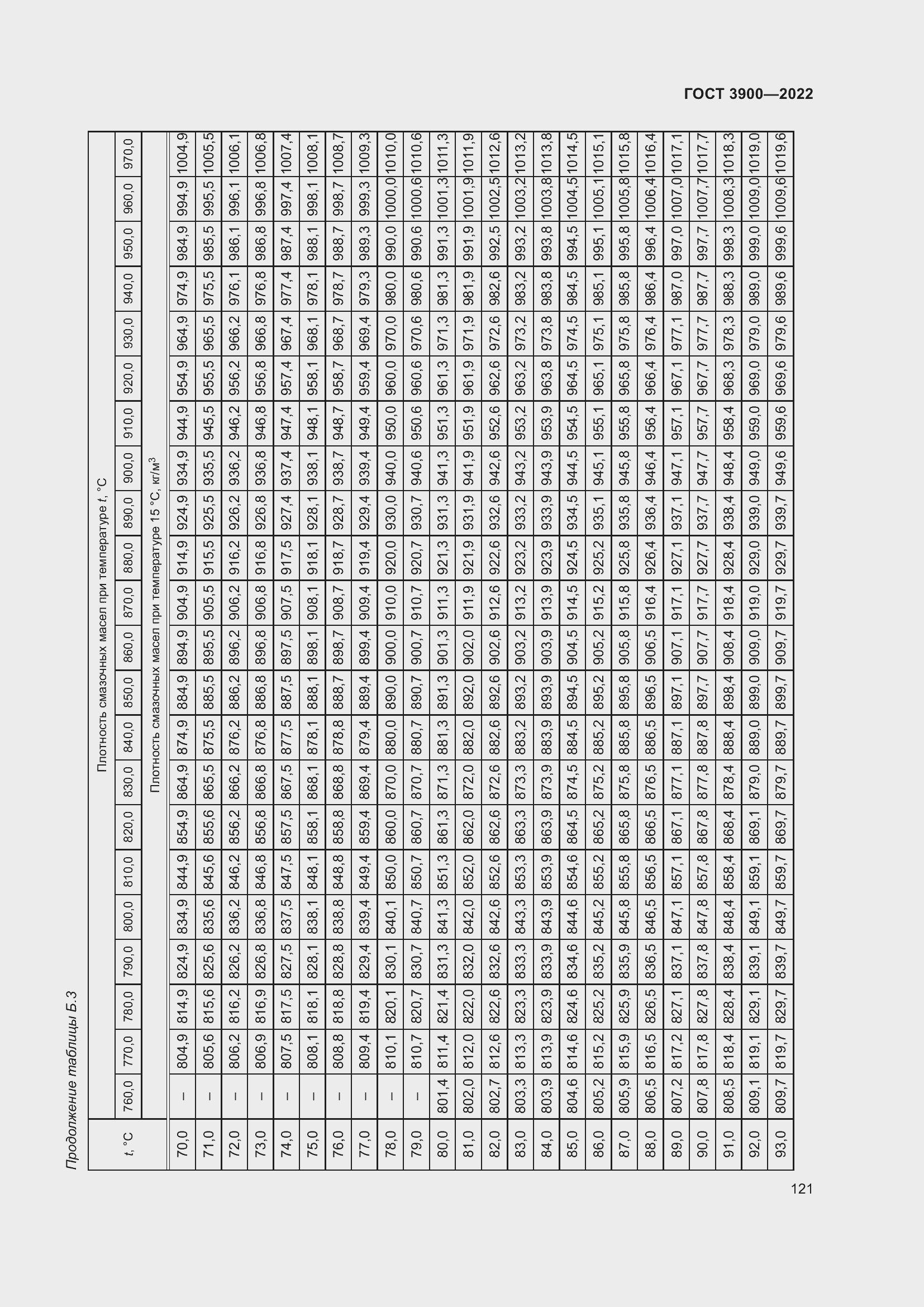 Страница 125 ГОСТ 3900-2022