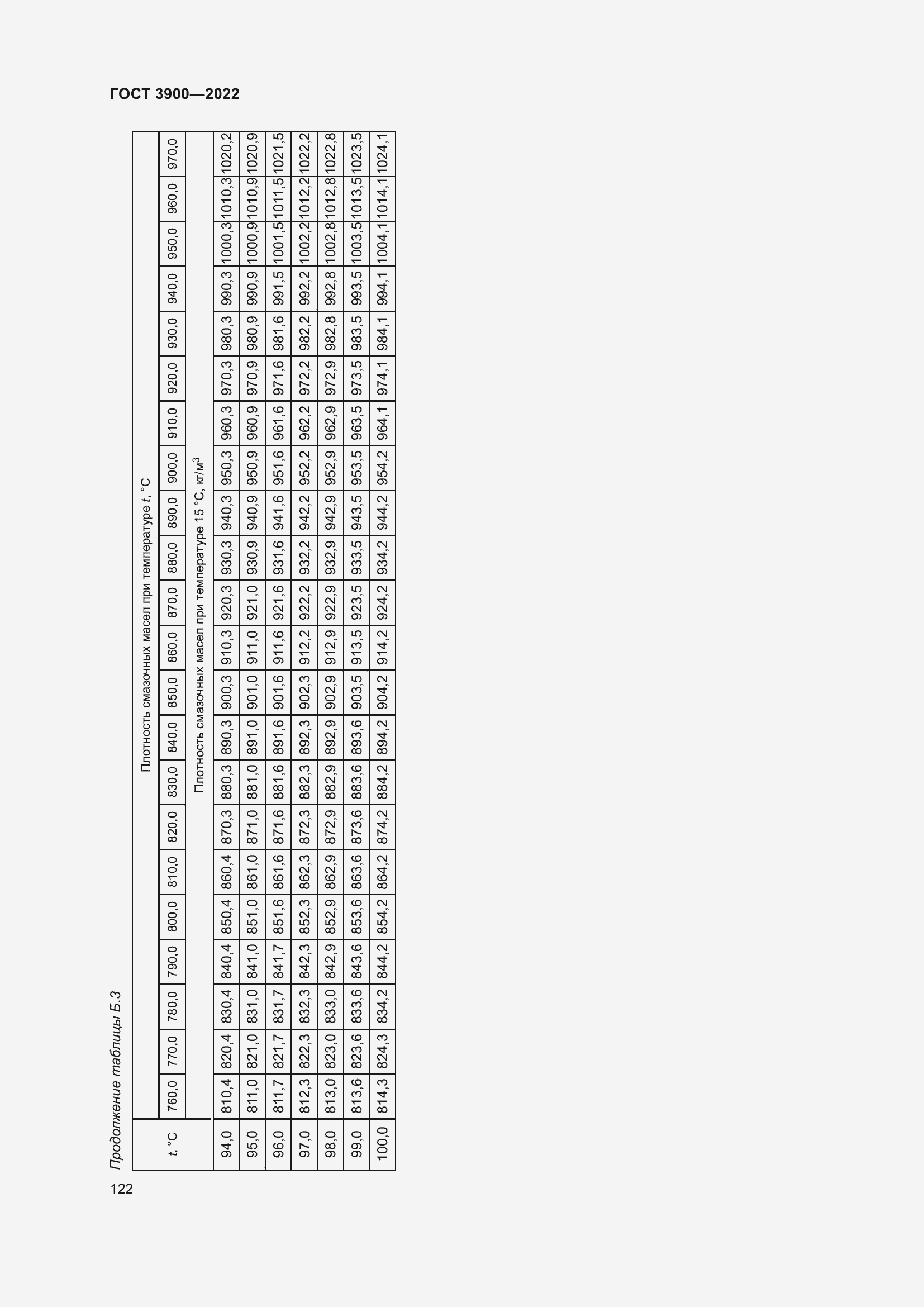 Страница 126 ГОСТ 3900-2022