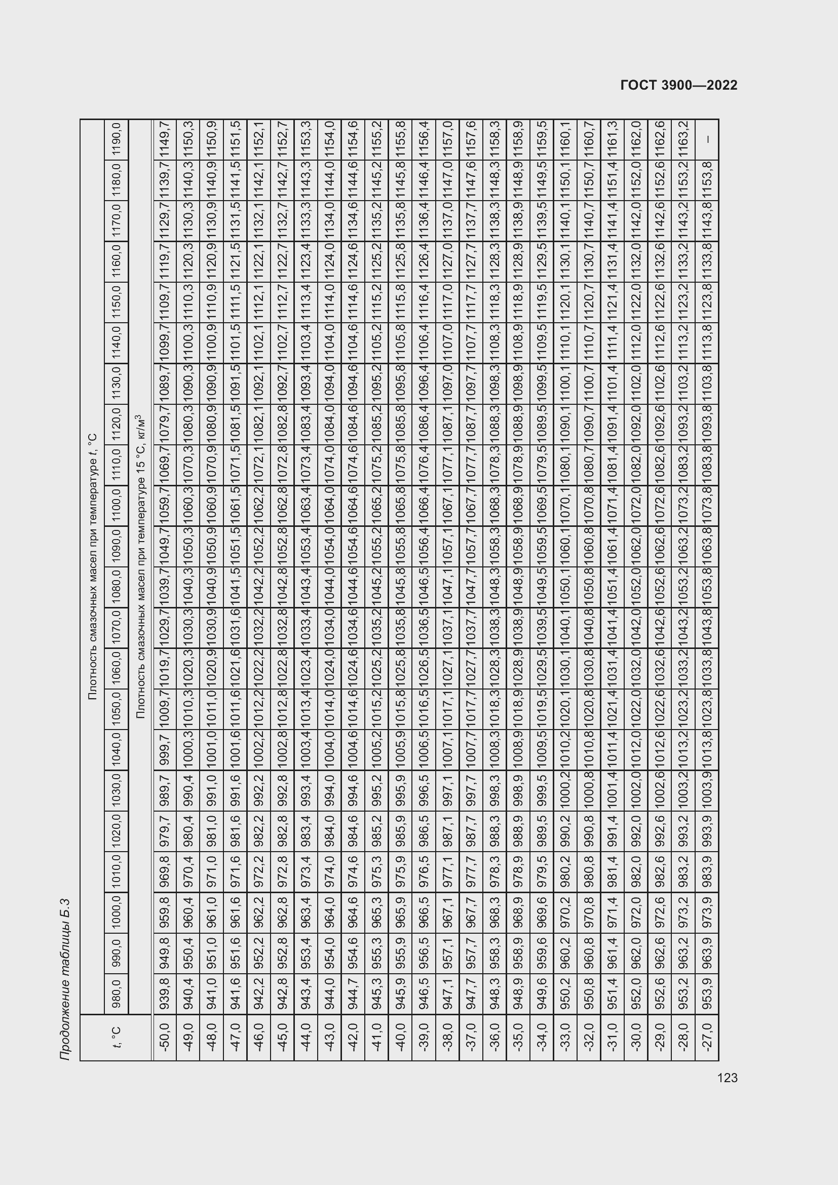 Страница 127 ГОСТ 3900-2022