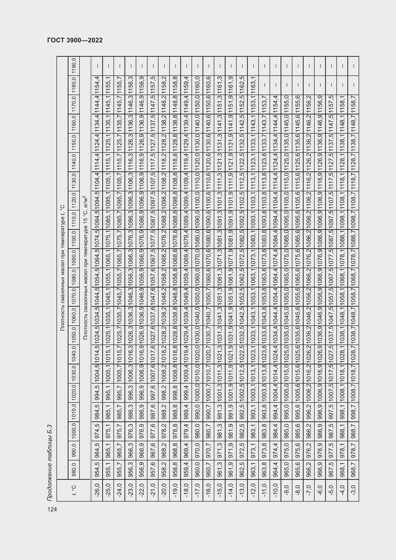Страница 128 ГОСТ 3900-2022