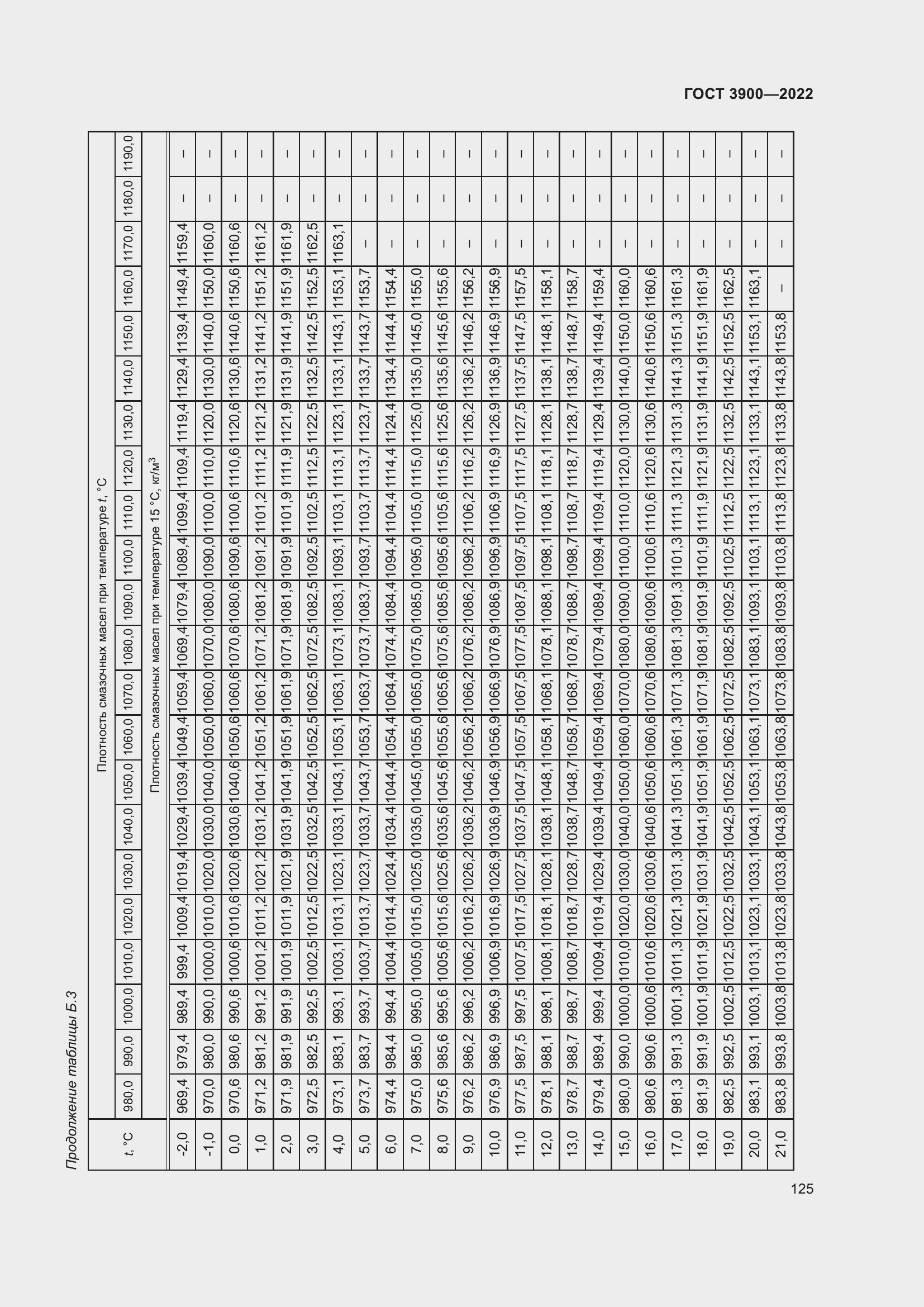 Страница 129 ГОСТ 3900-2022