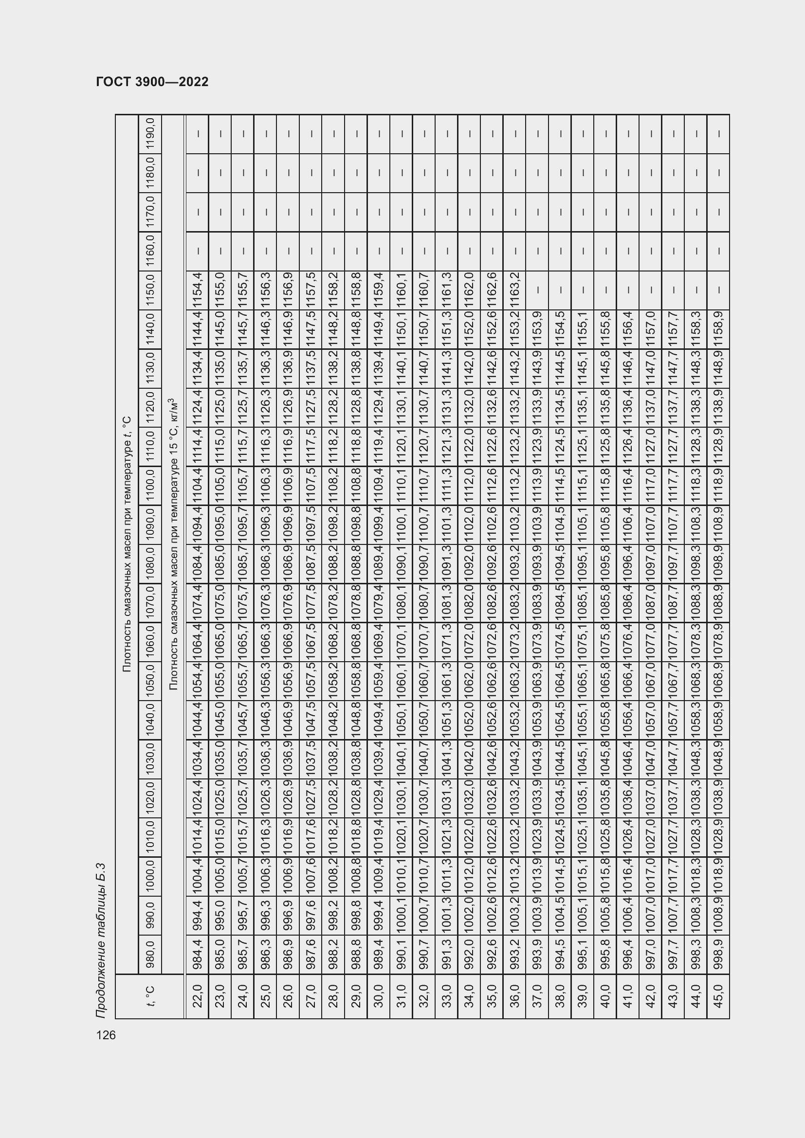 Страница 130 ГОСТ 3900-2022