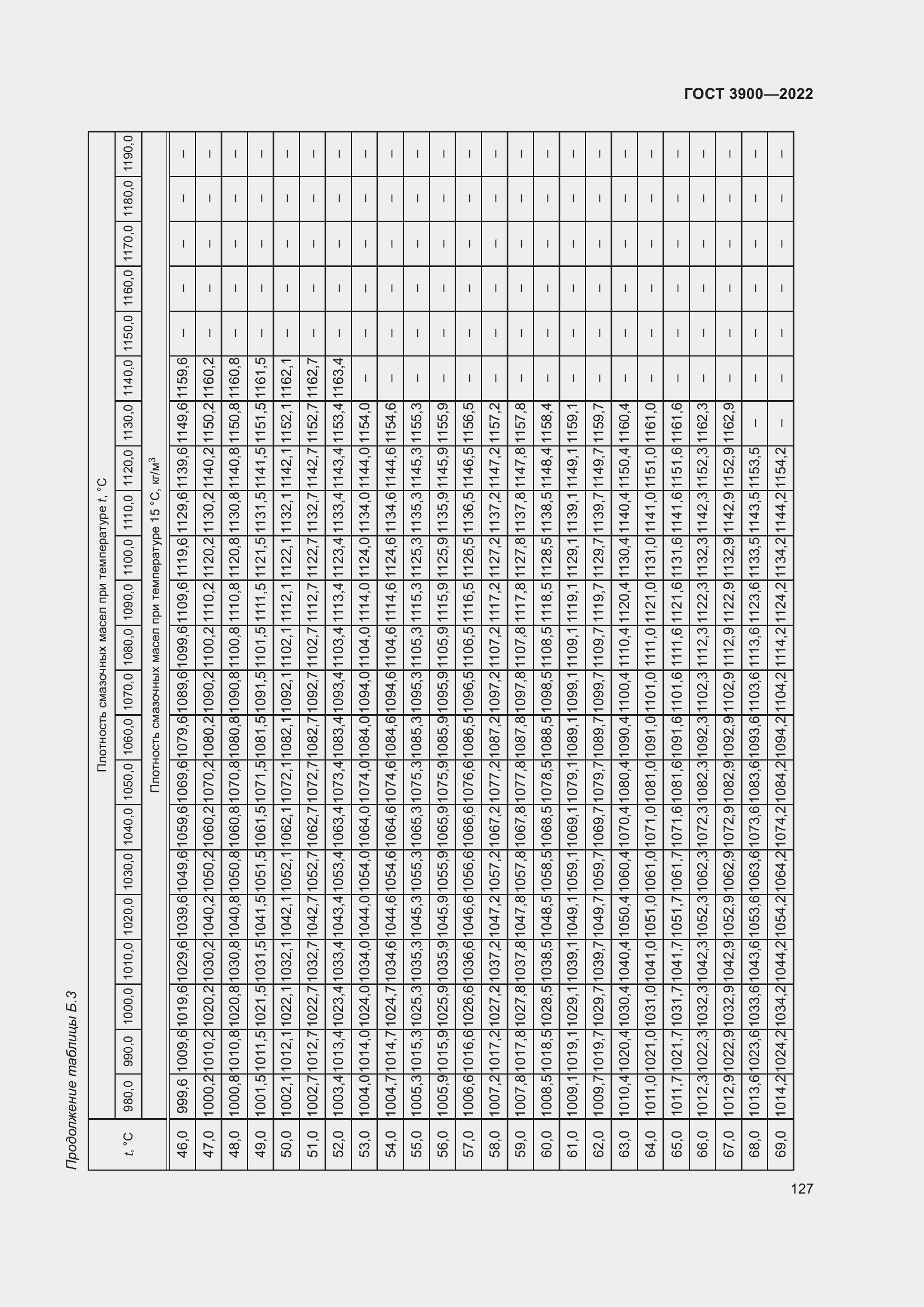 Страница 131 ГОСТ 3900-2022