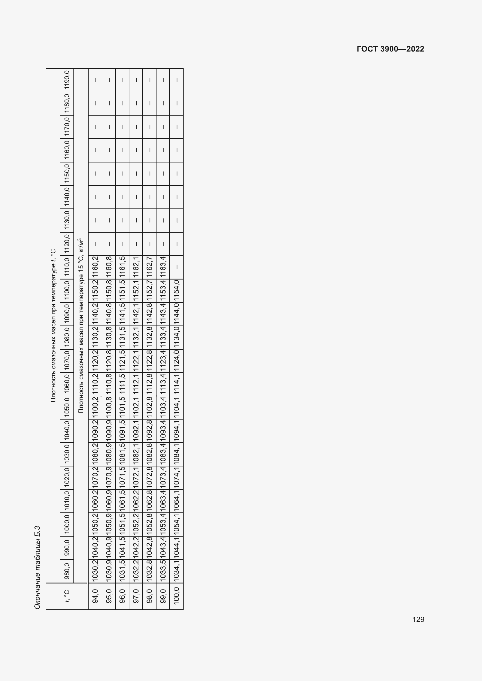 Страница 133 ГОСТ 3900-2022