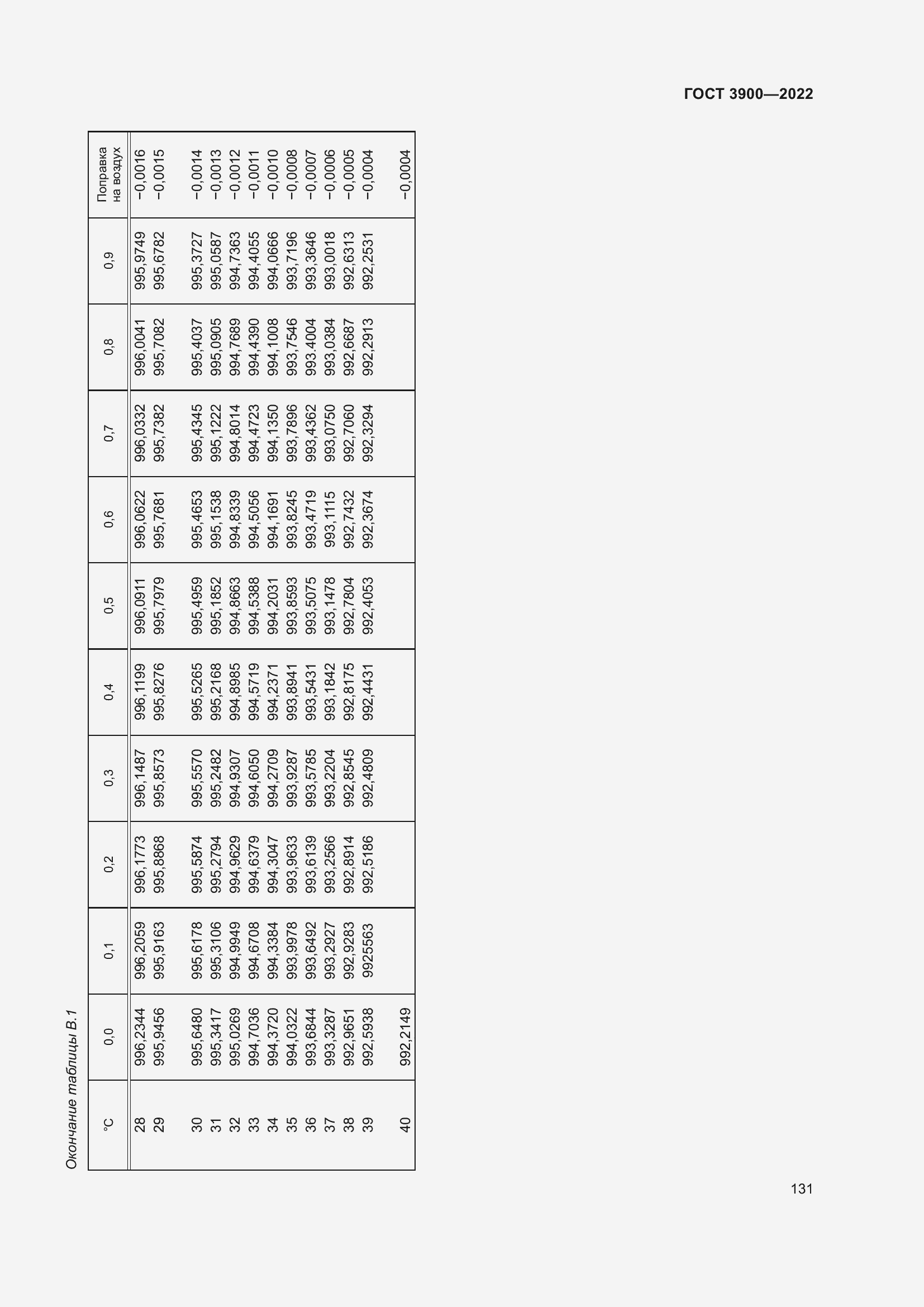 Страница 135 ГОСТ 3900-2022