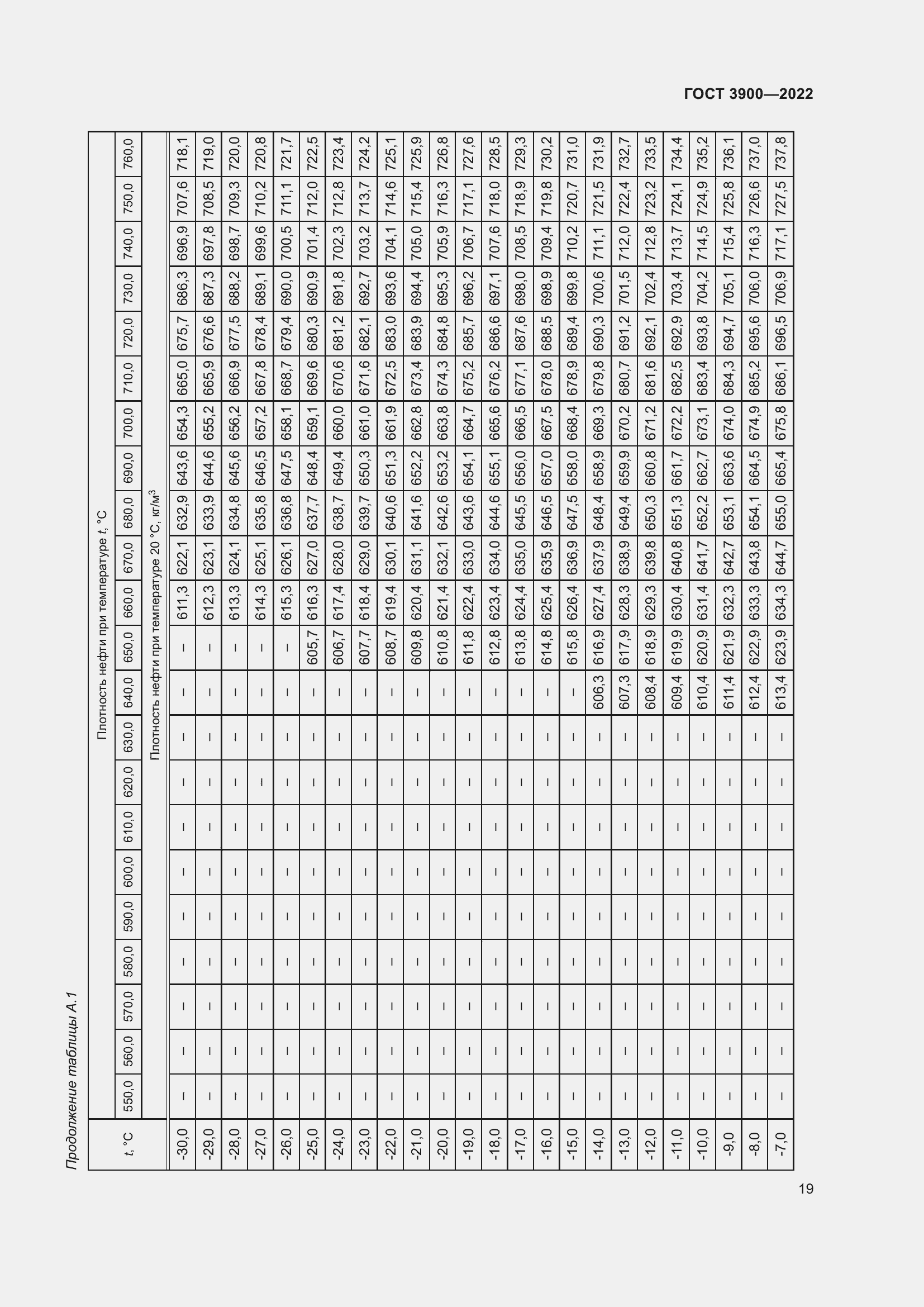 Страница 23 ГОСТ 3900-2022