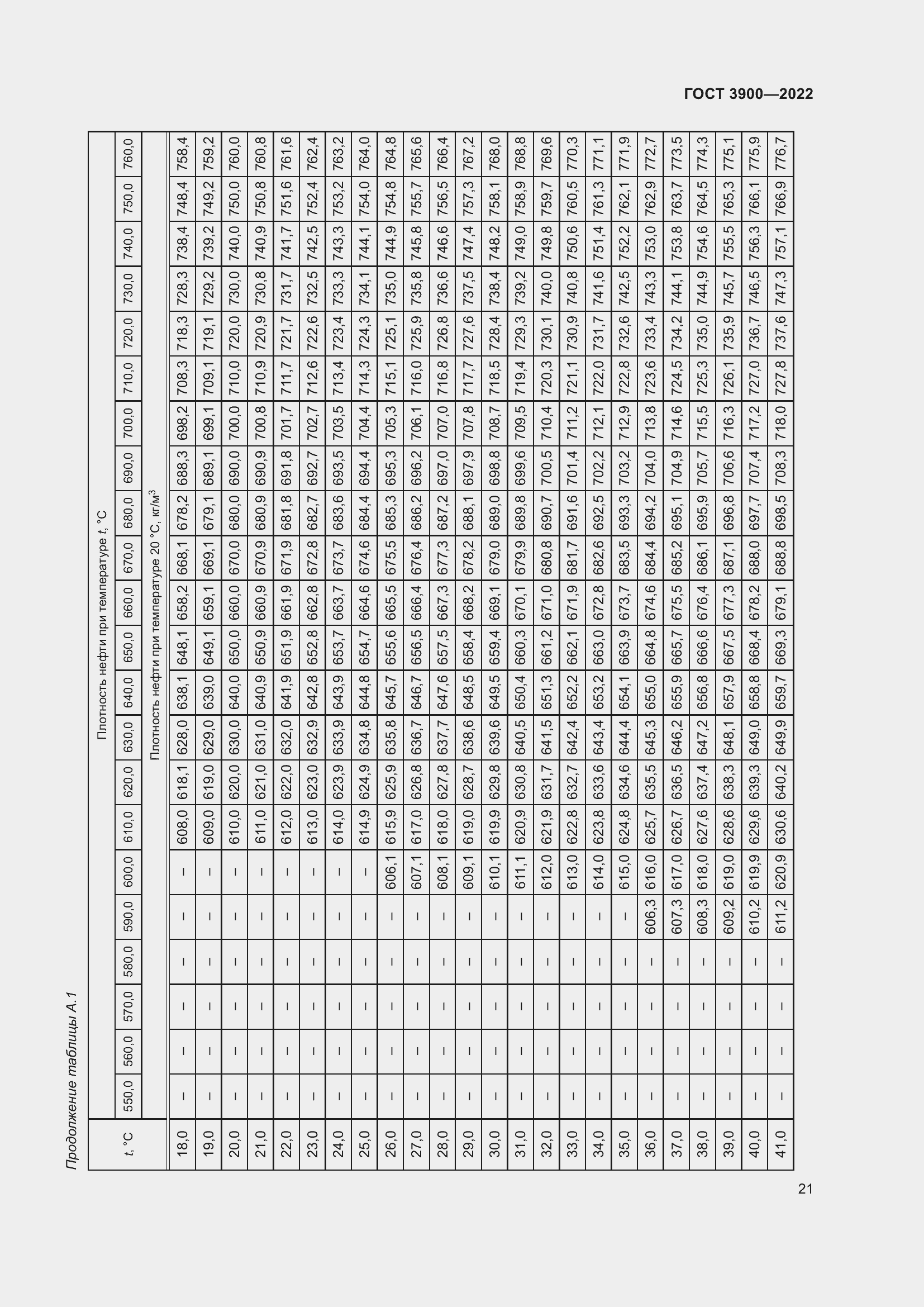 Страница 25 ГОСТ 3900-2022