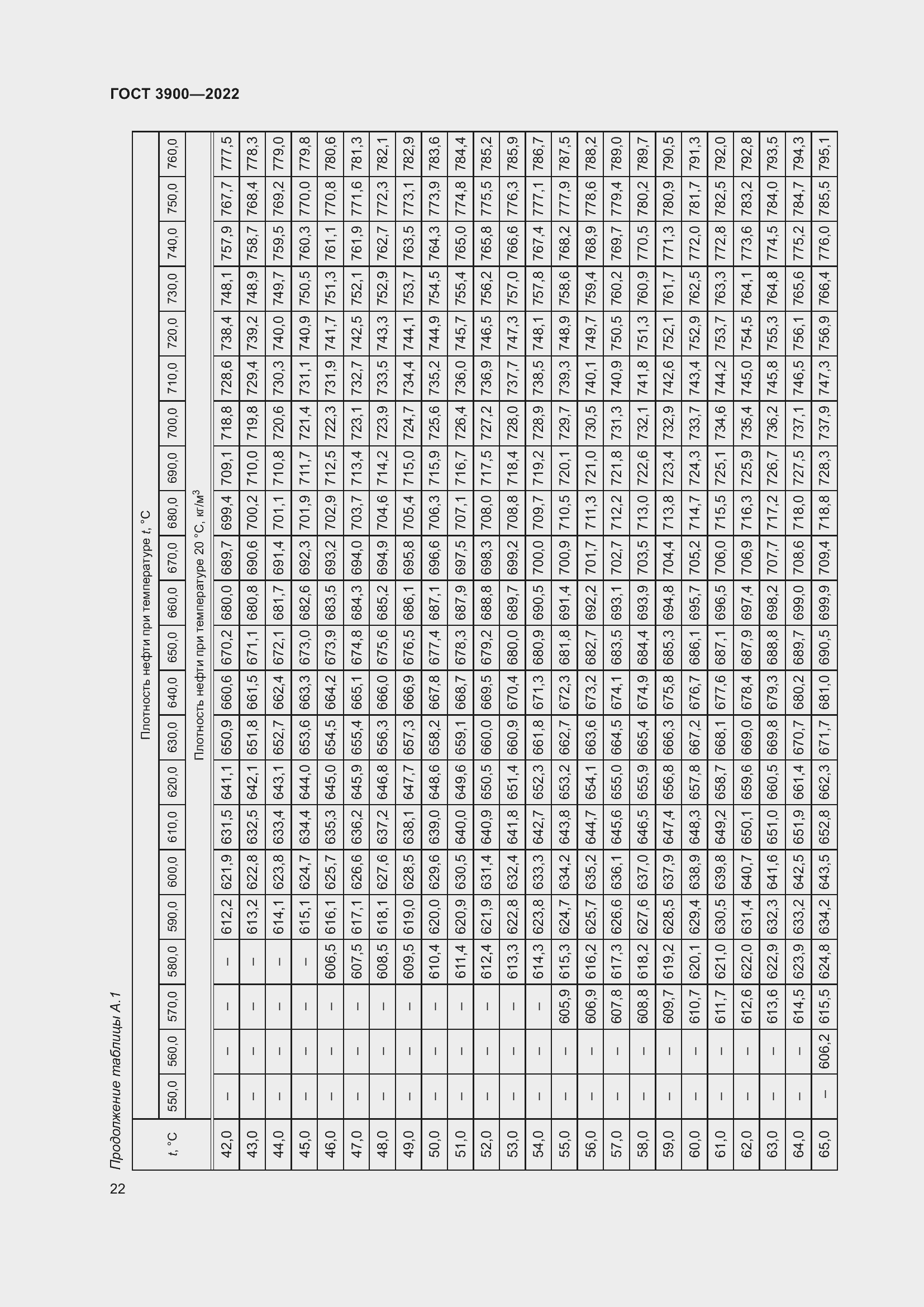 Страница 26 ГОСТ 3900-2022