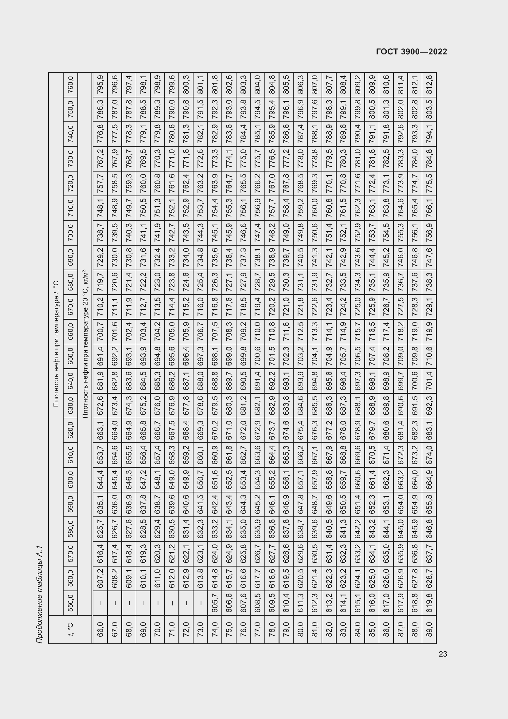 Страница 27 ГОСТ 3900-2022