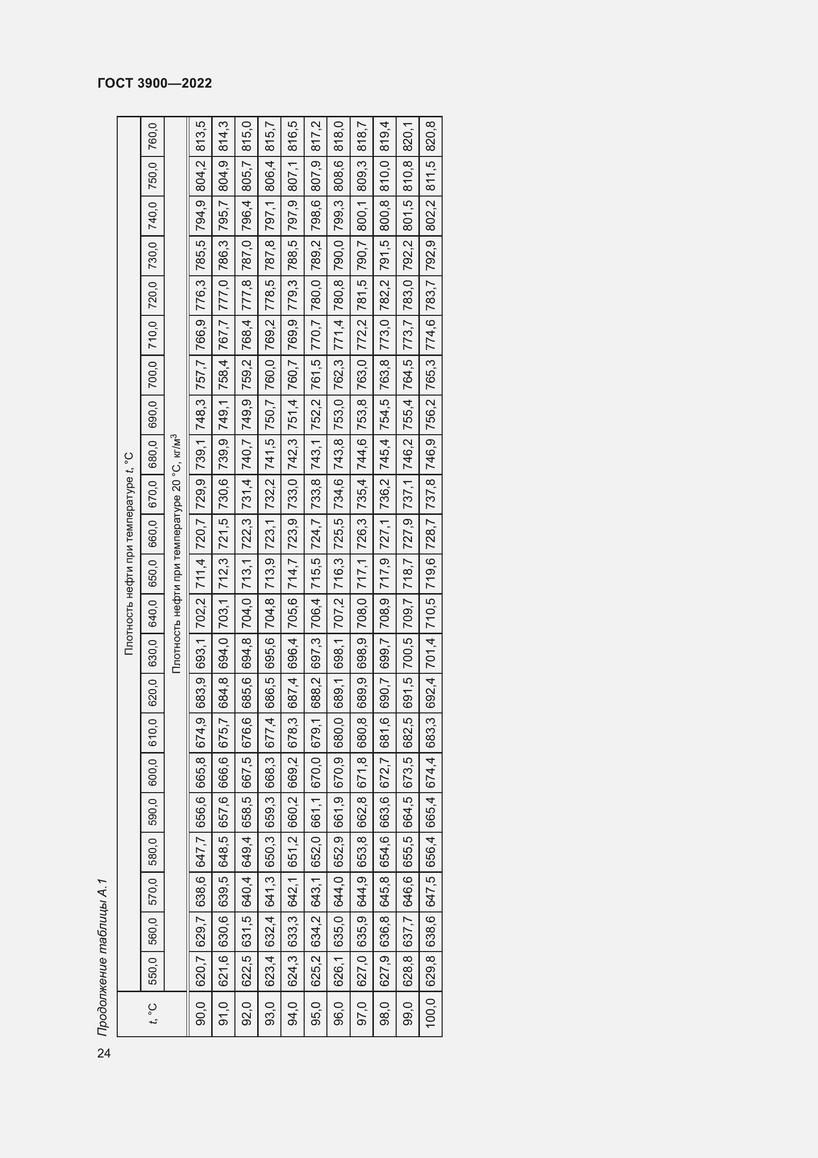 Страница 28 ГОСТ 3900-2022