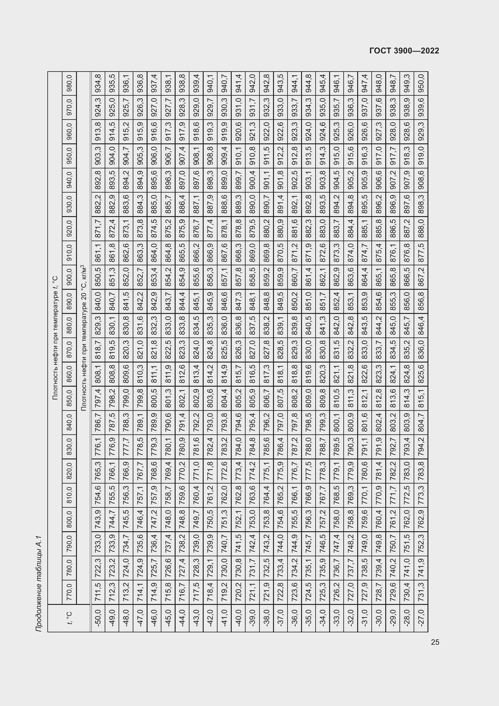 Страница 29 ГОСТ 3900-2022