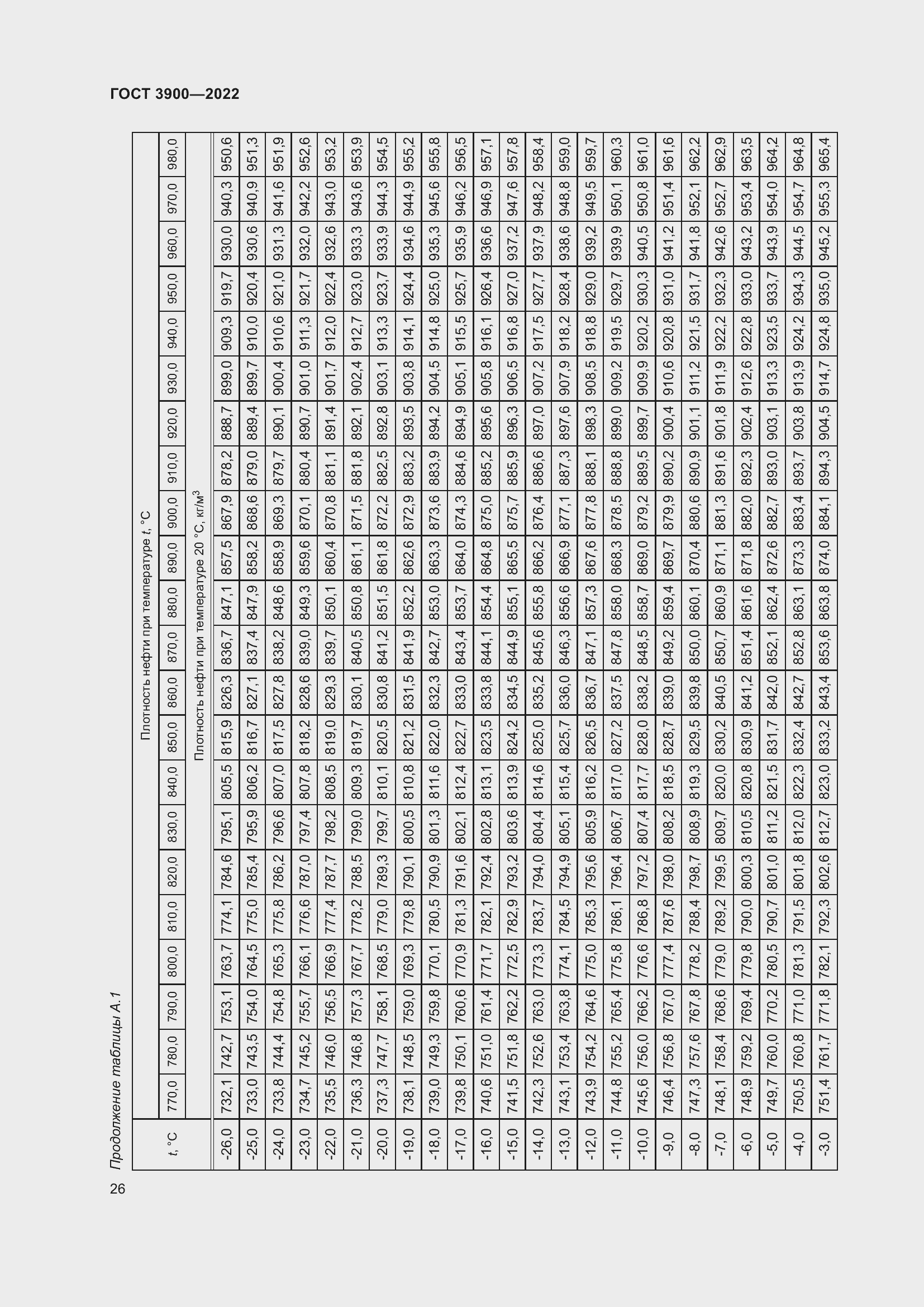 Страница 30 ГОСТ 3900-2022