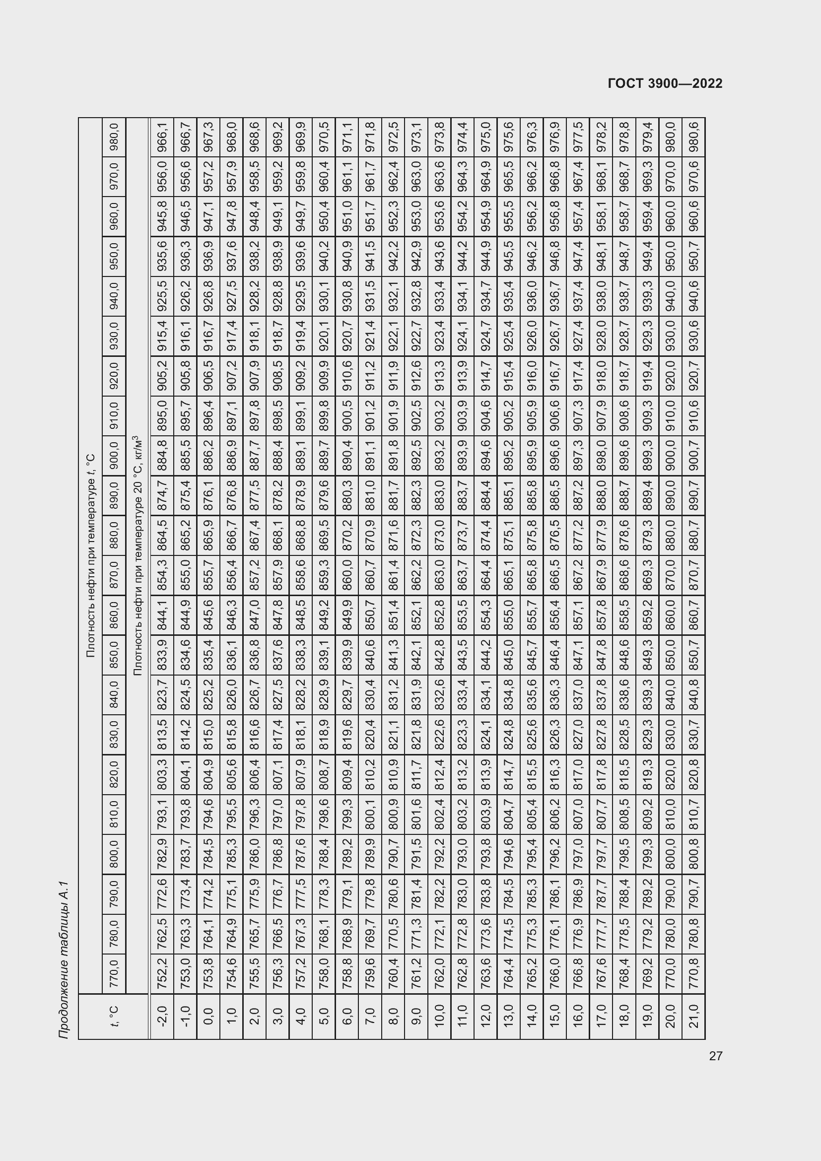 Страница 31 ГОСТ 3900-2022