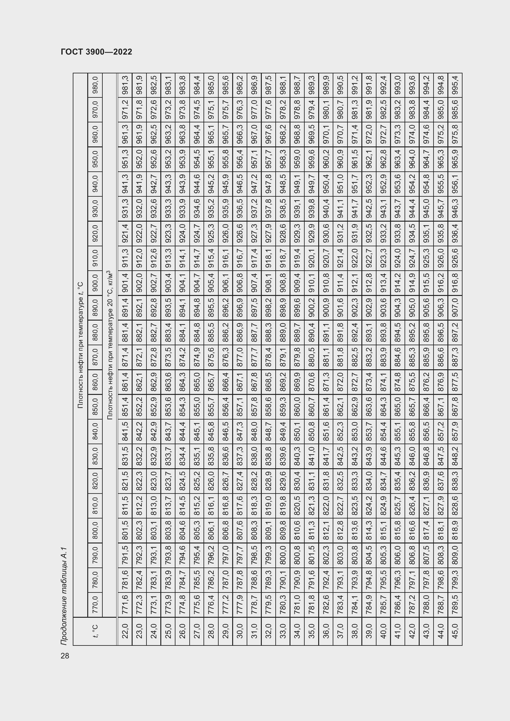 Страница 32 ГОСТ 3900-2022