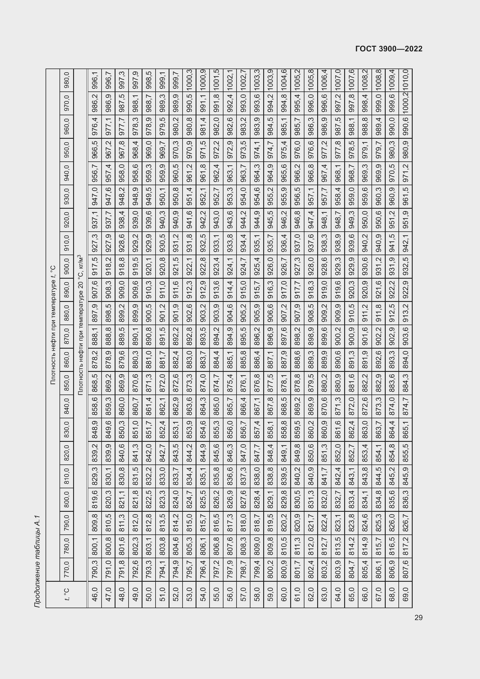 Страница 33 ГОСТ 3900-2022