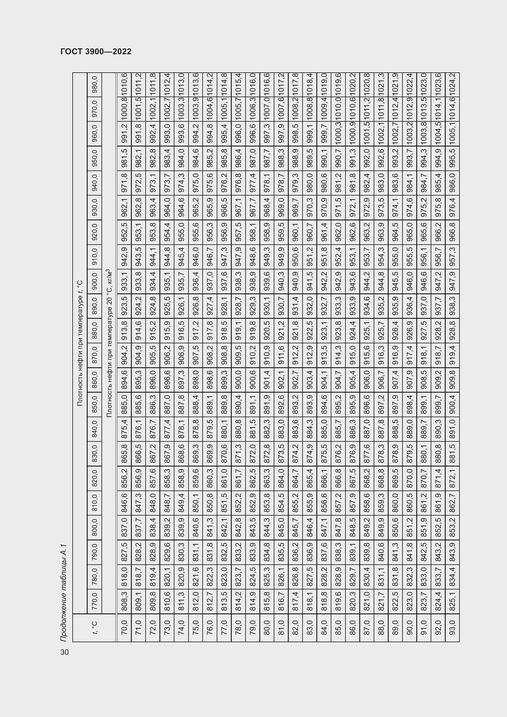 Страница 34 ГОСТ 3900-2022