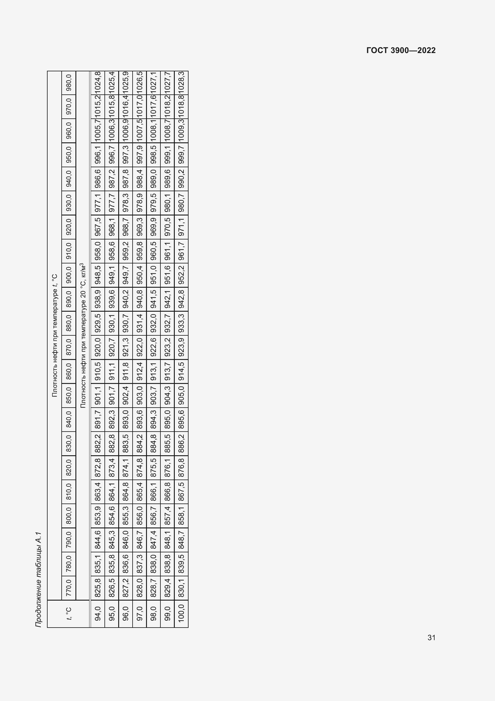 Страница 35 ГОСТ 3900-2022