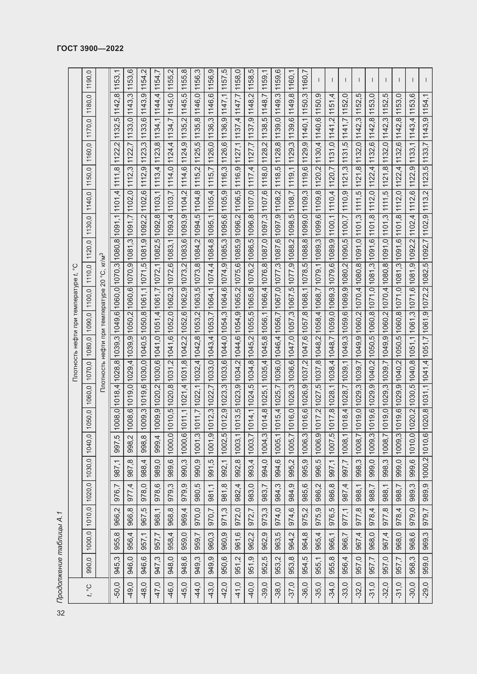 Страница 36 ГОСТ 3900-2022