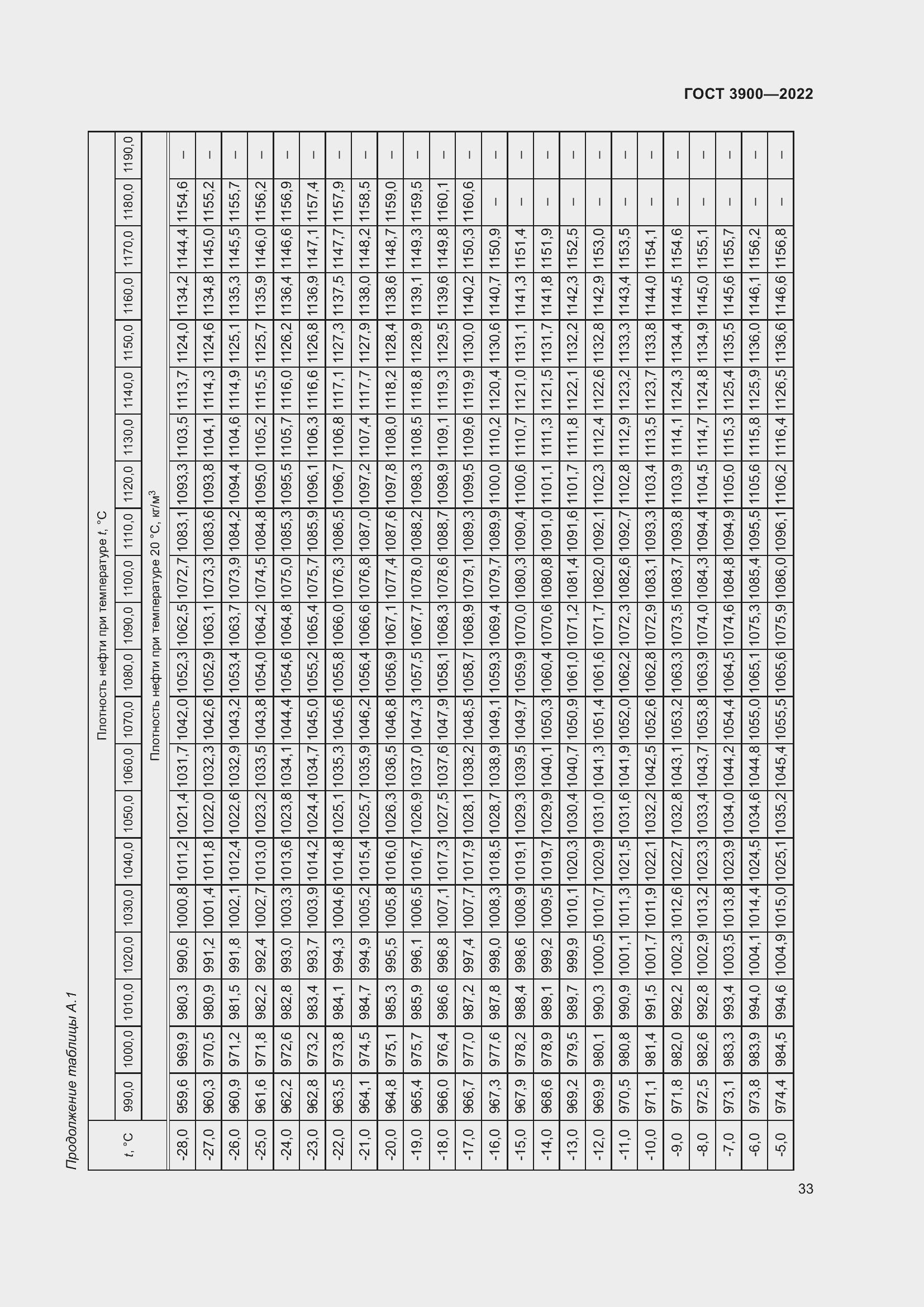 Страница 37 ГОСТ 3900-2022