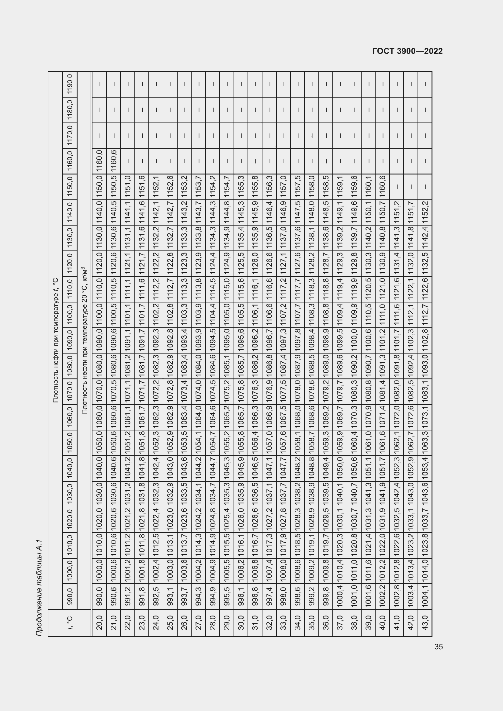 Страница 39 ГОСТ 3900-2022