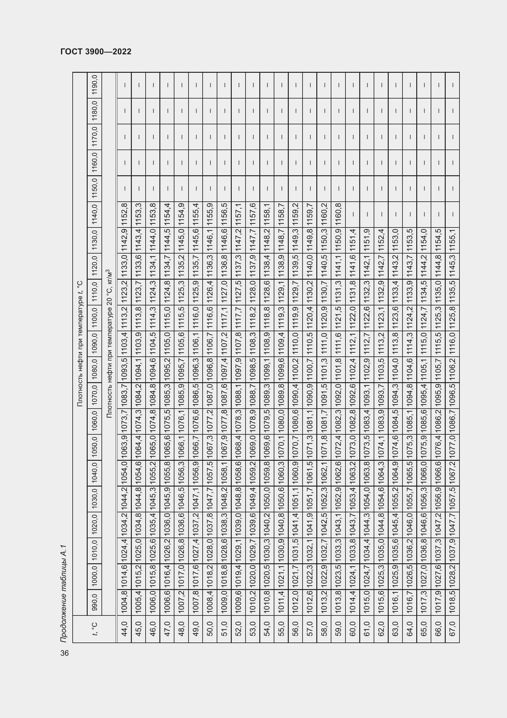 Страница 40 ГОСТ 3900-2022
