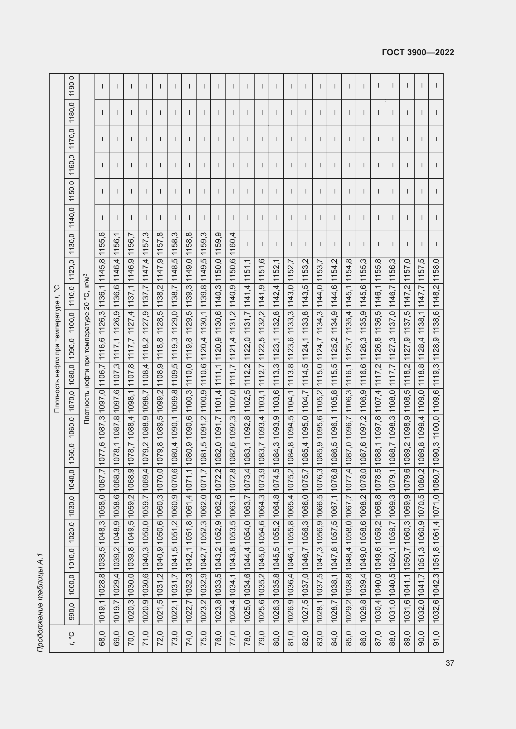 Страница 41 ГОСТ 3900-2022