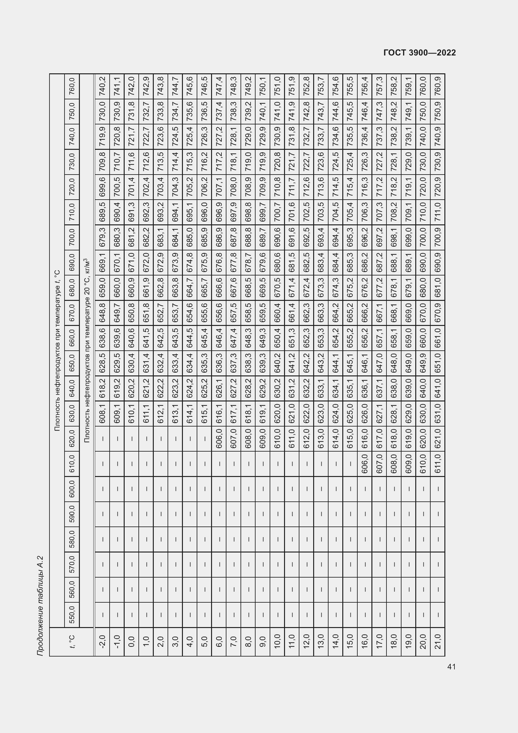 Страница 45 ГОСТ 3900-2022