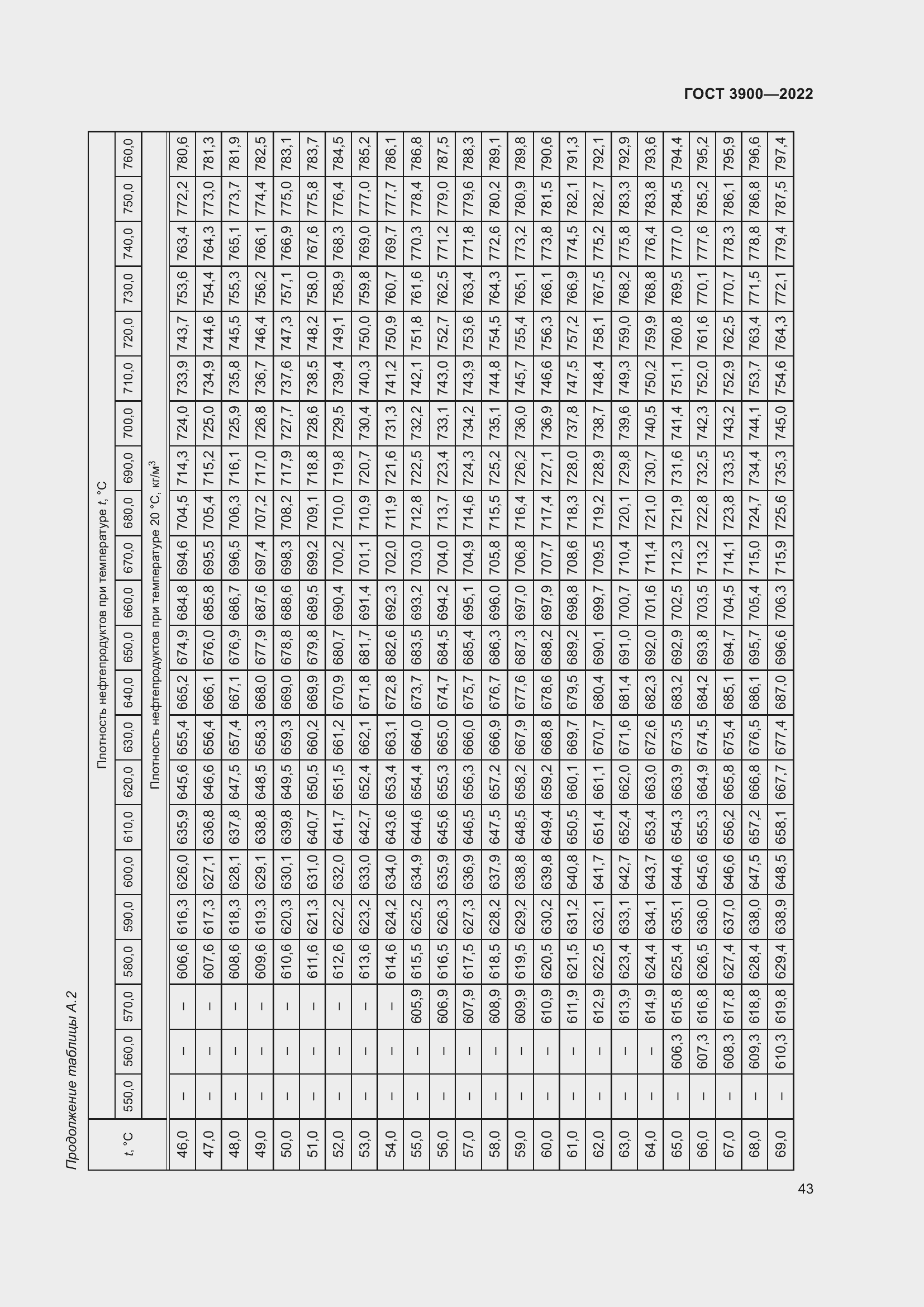 Страница 47 ГОСТ 3900-2022