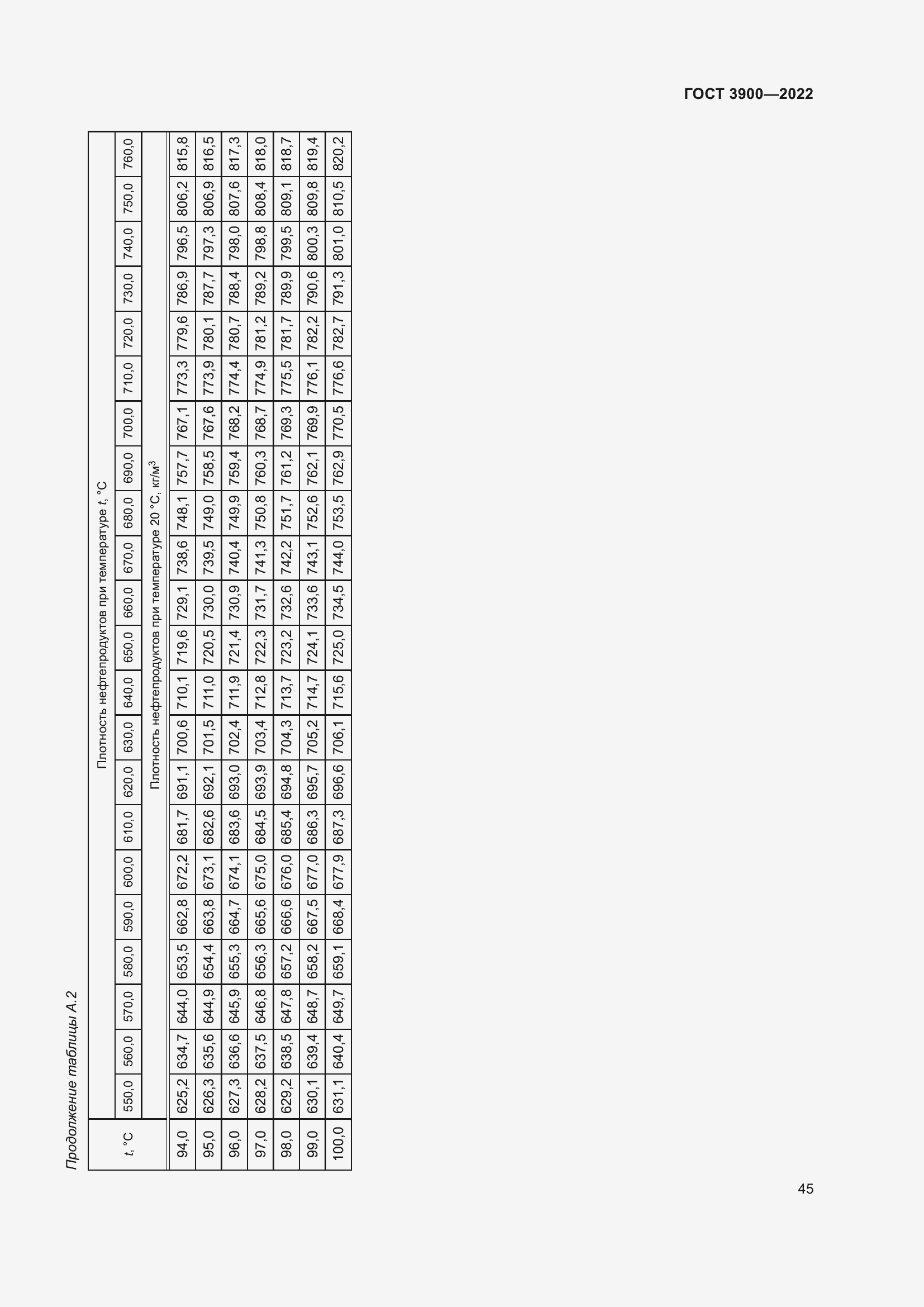 Страница 49 ГОСТ 3900-2022