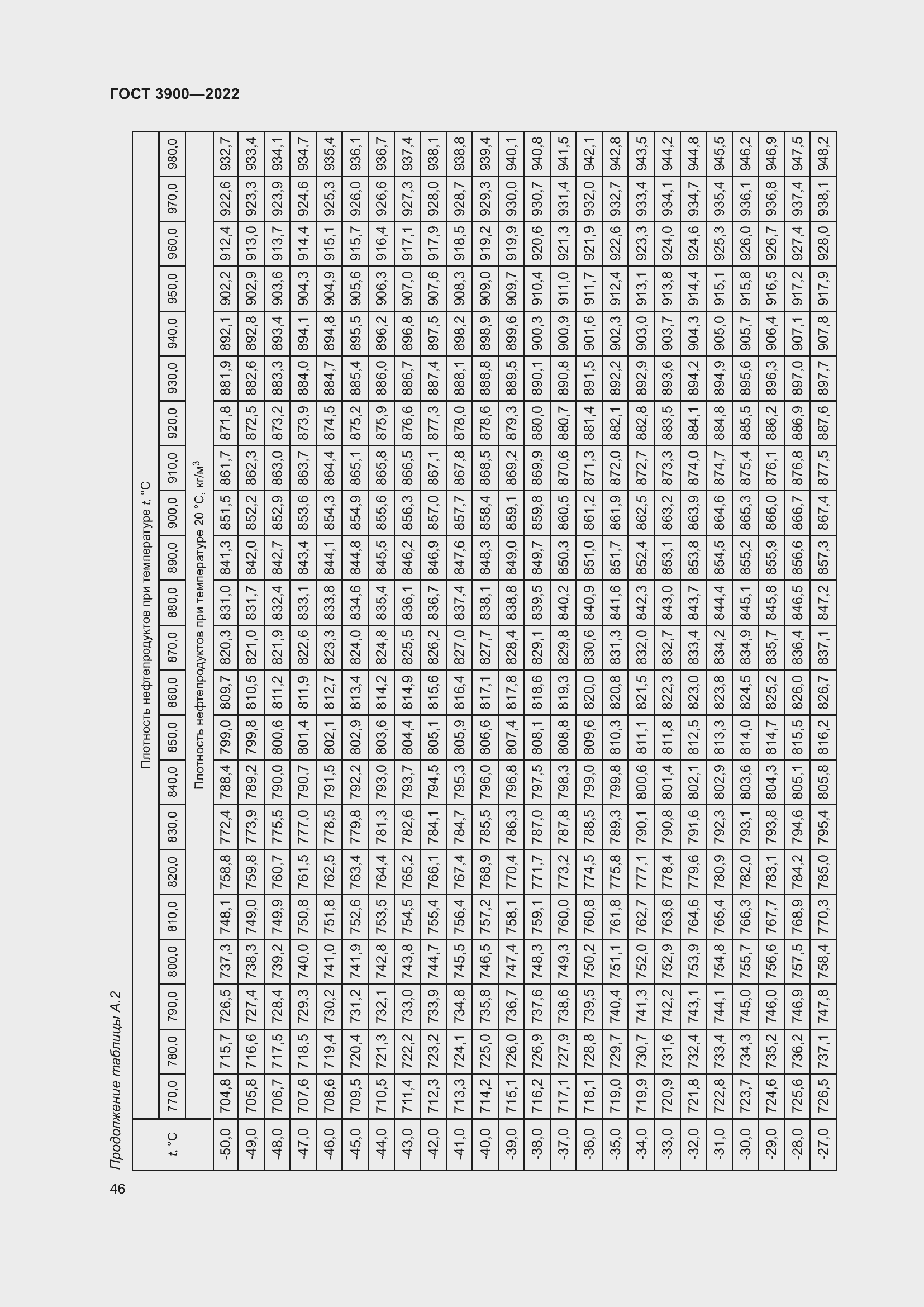 Страница 50 ГОСТ 3900-2022