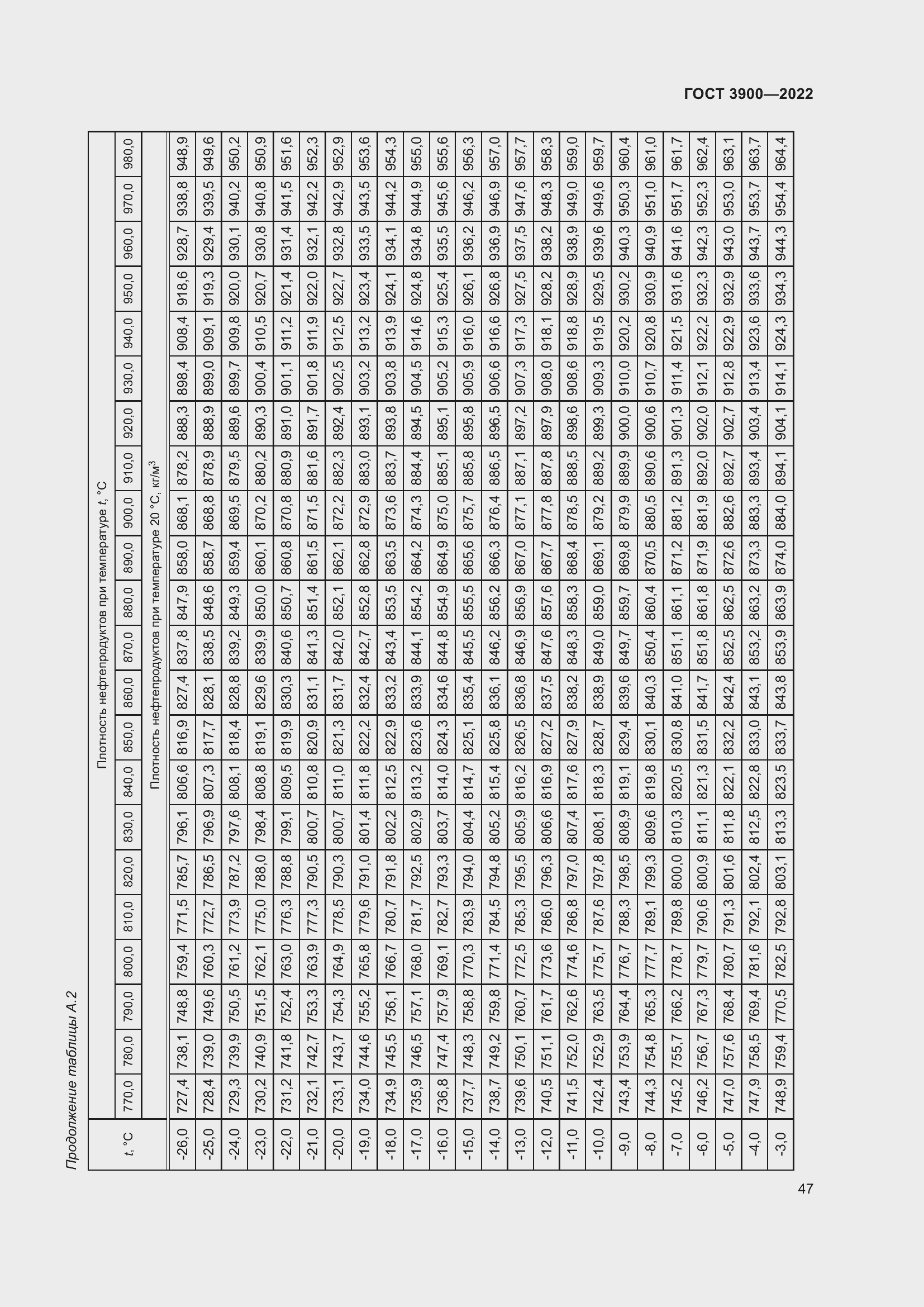 Страница 51 ГОСТ 3900-2022