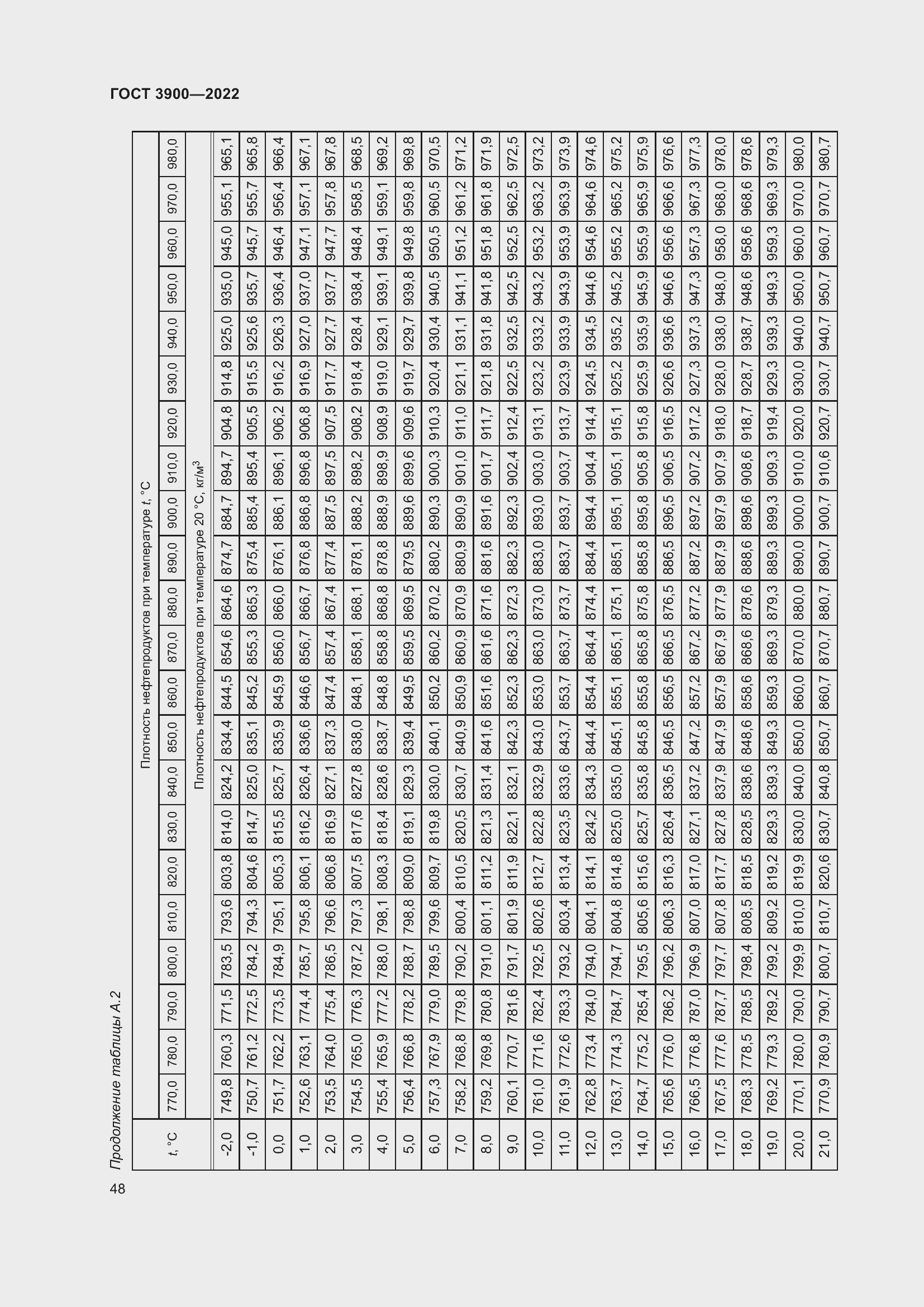 Страница 52 ГОСТ 3900-2022