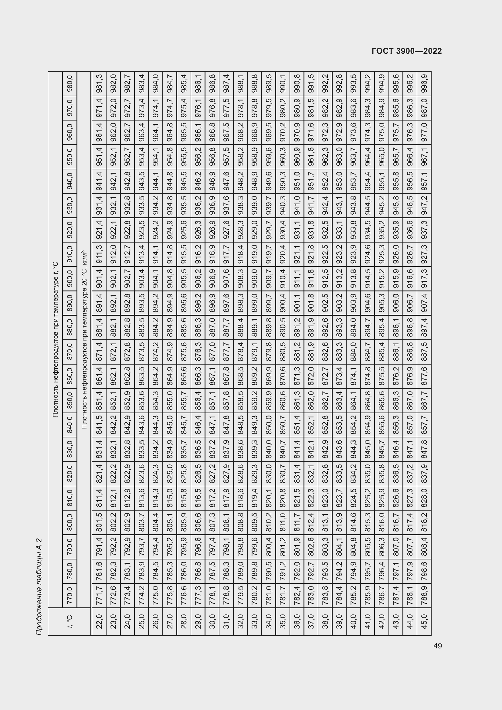 Страница 53 ГОСТ 3900-2022