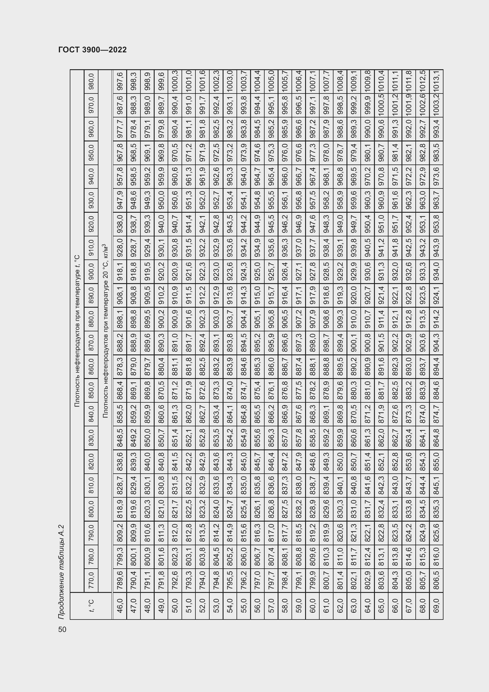 Страница 54 ГОСТ 3900-2022