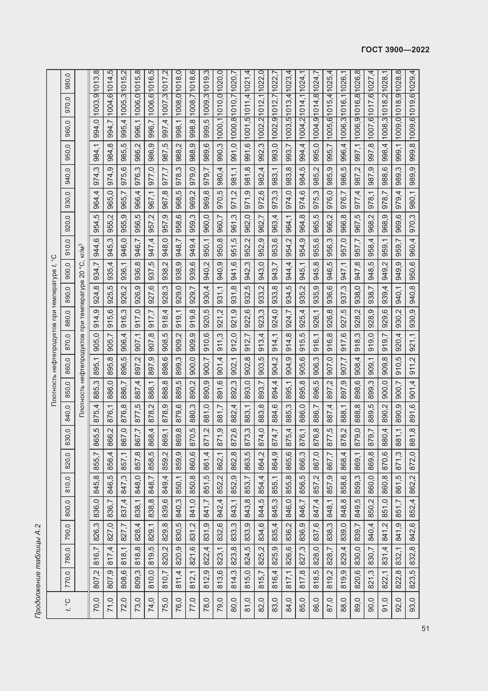 Страница 55 ГОСТ 3900-2022