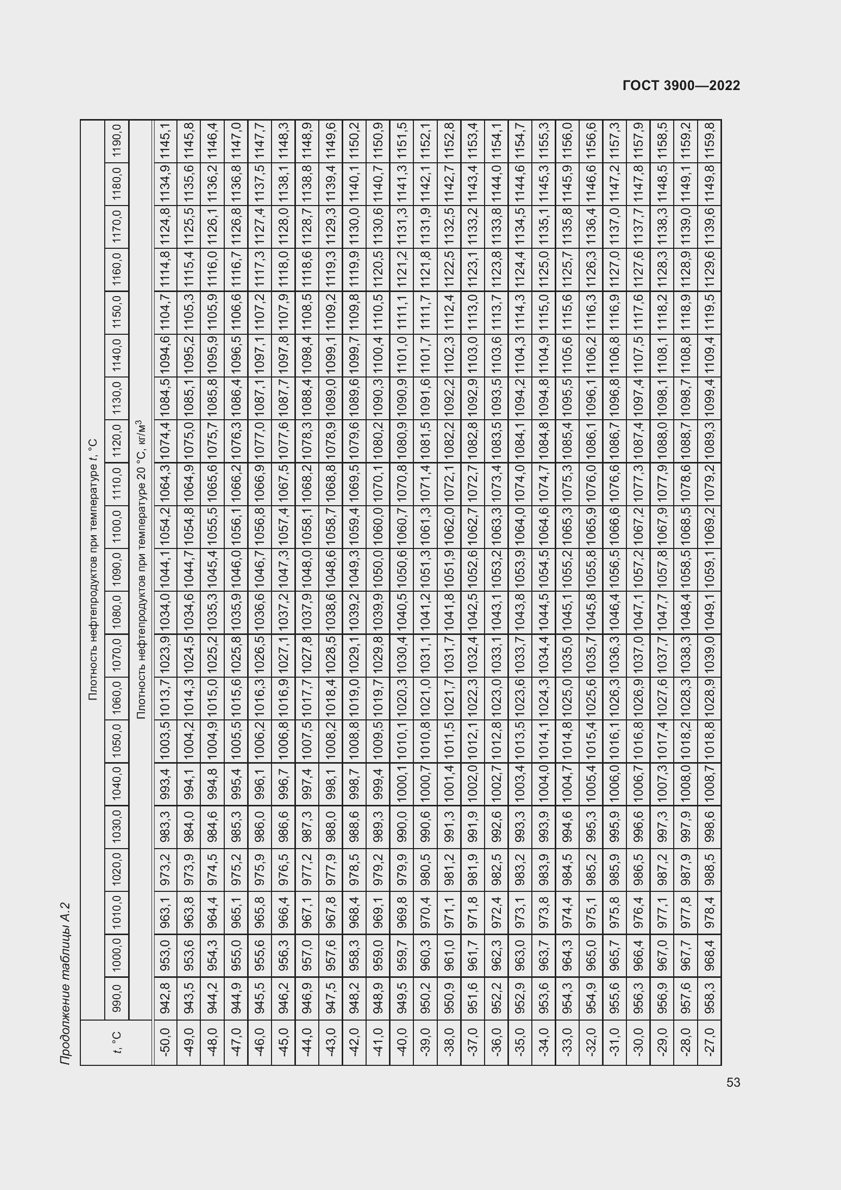 Страница 57 ГОСТ 3900-2022