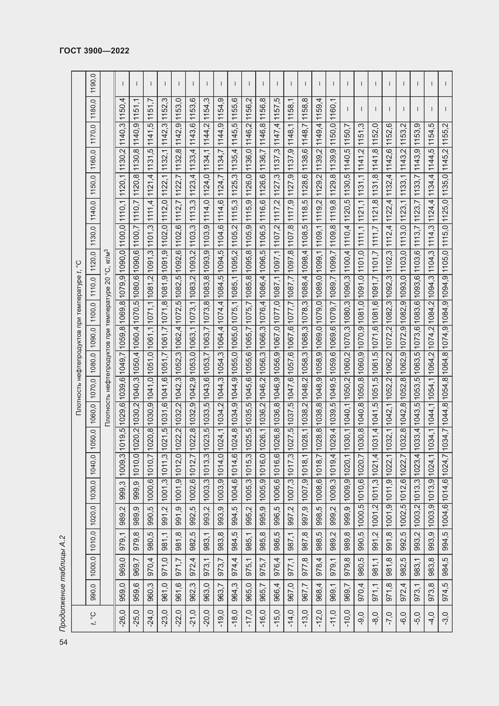 Страница 58 ГОСТ 3900-2022