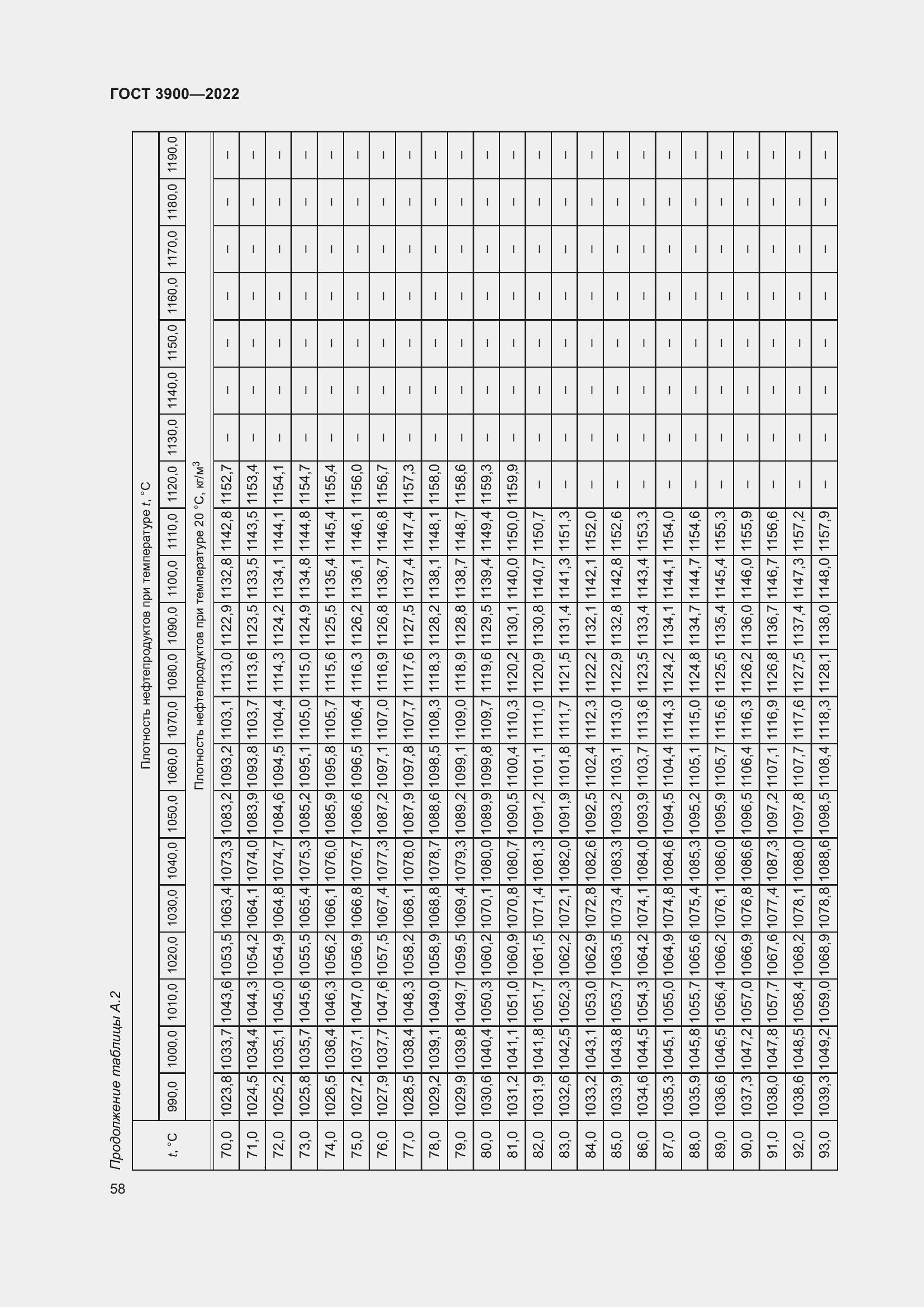 Страница 62 ГОСТ 3900-2022