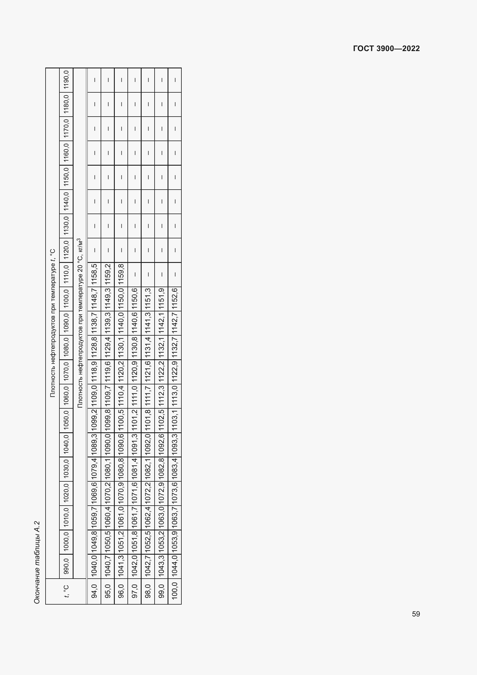 Страница 63 ГОСТ 3900-2022
