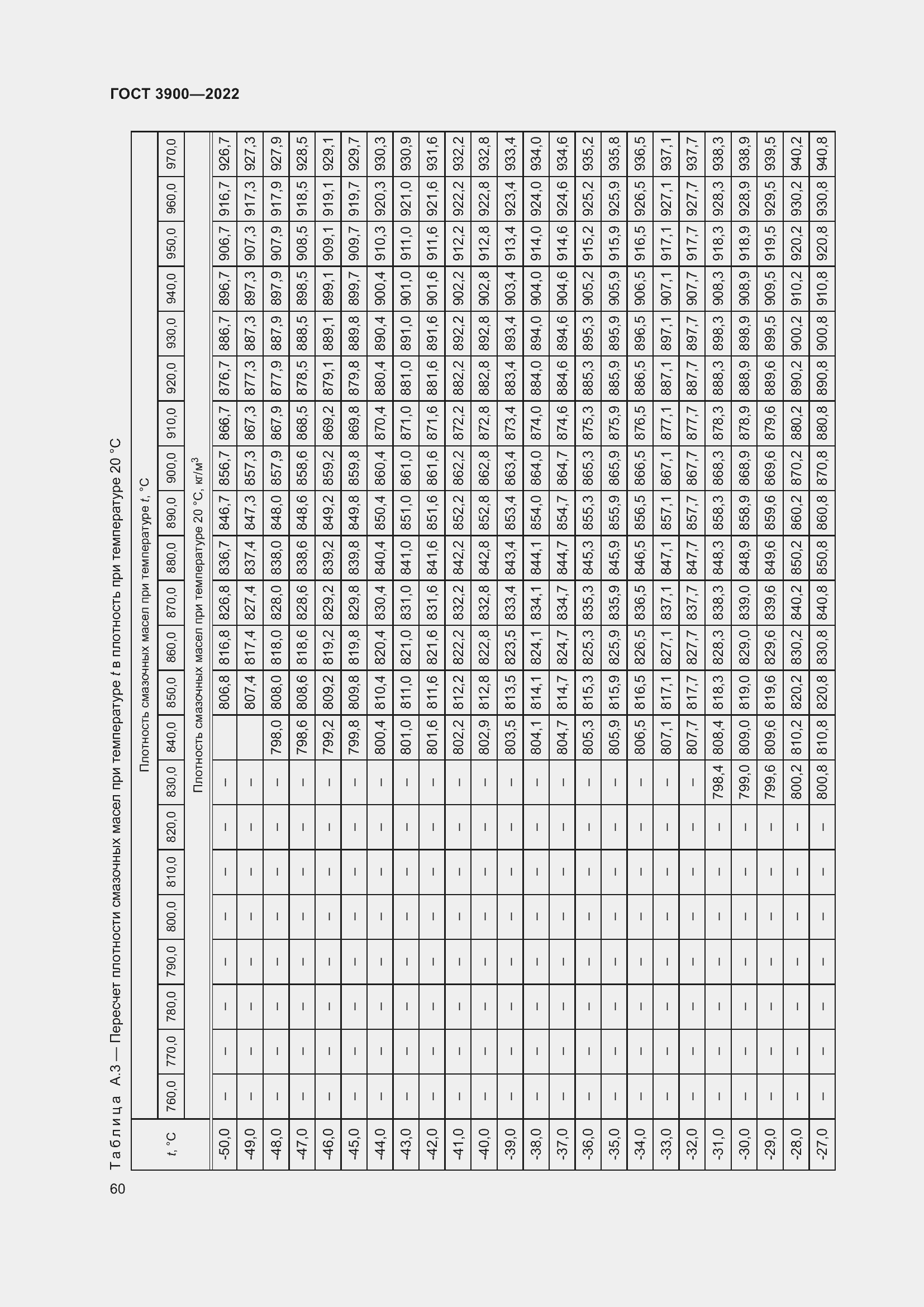 Страница 64 ГОСТ 3900-2022