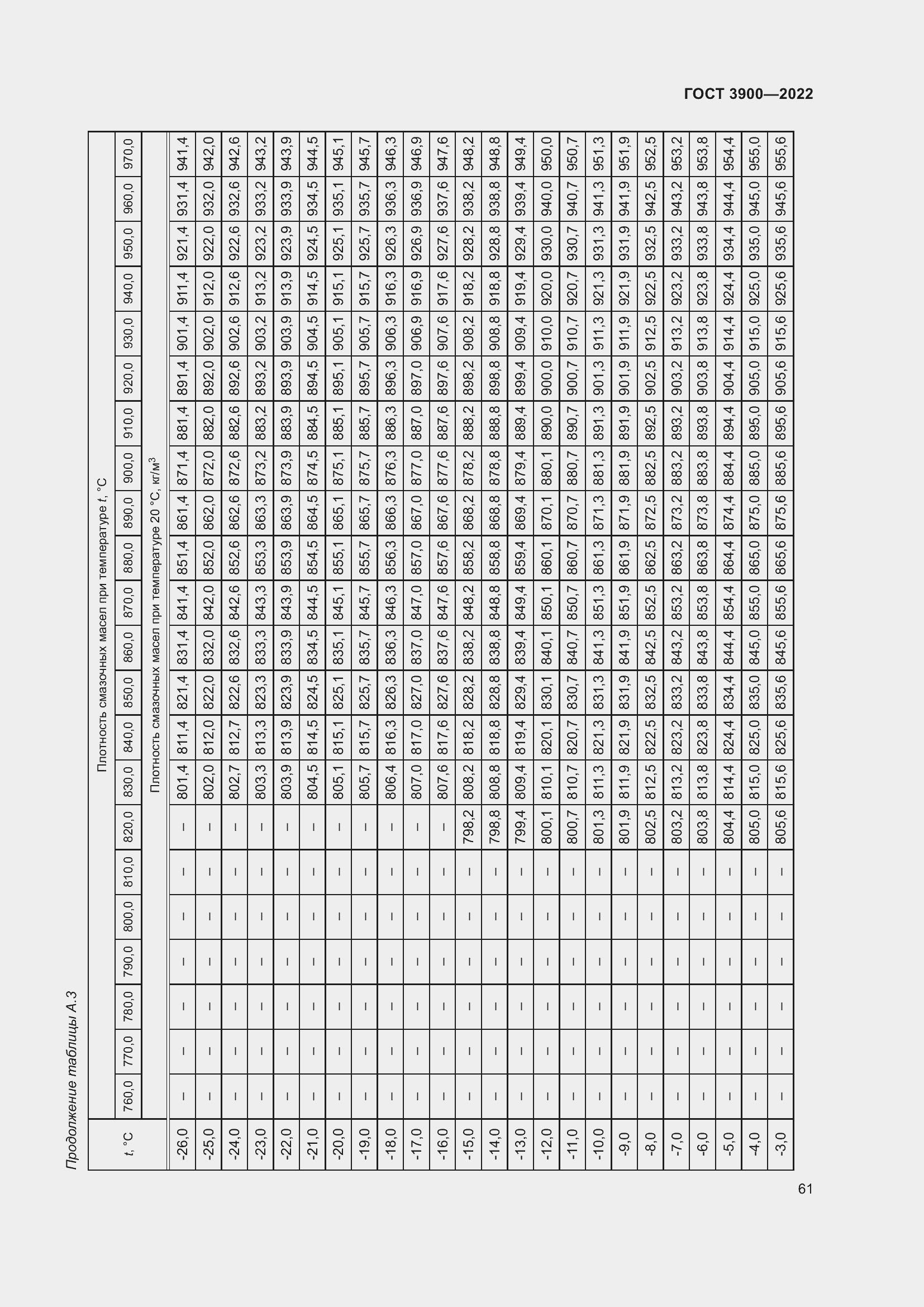 Страница 65 ГОСТ 3900-2022